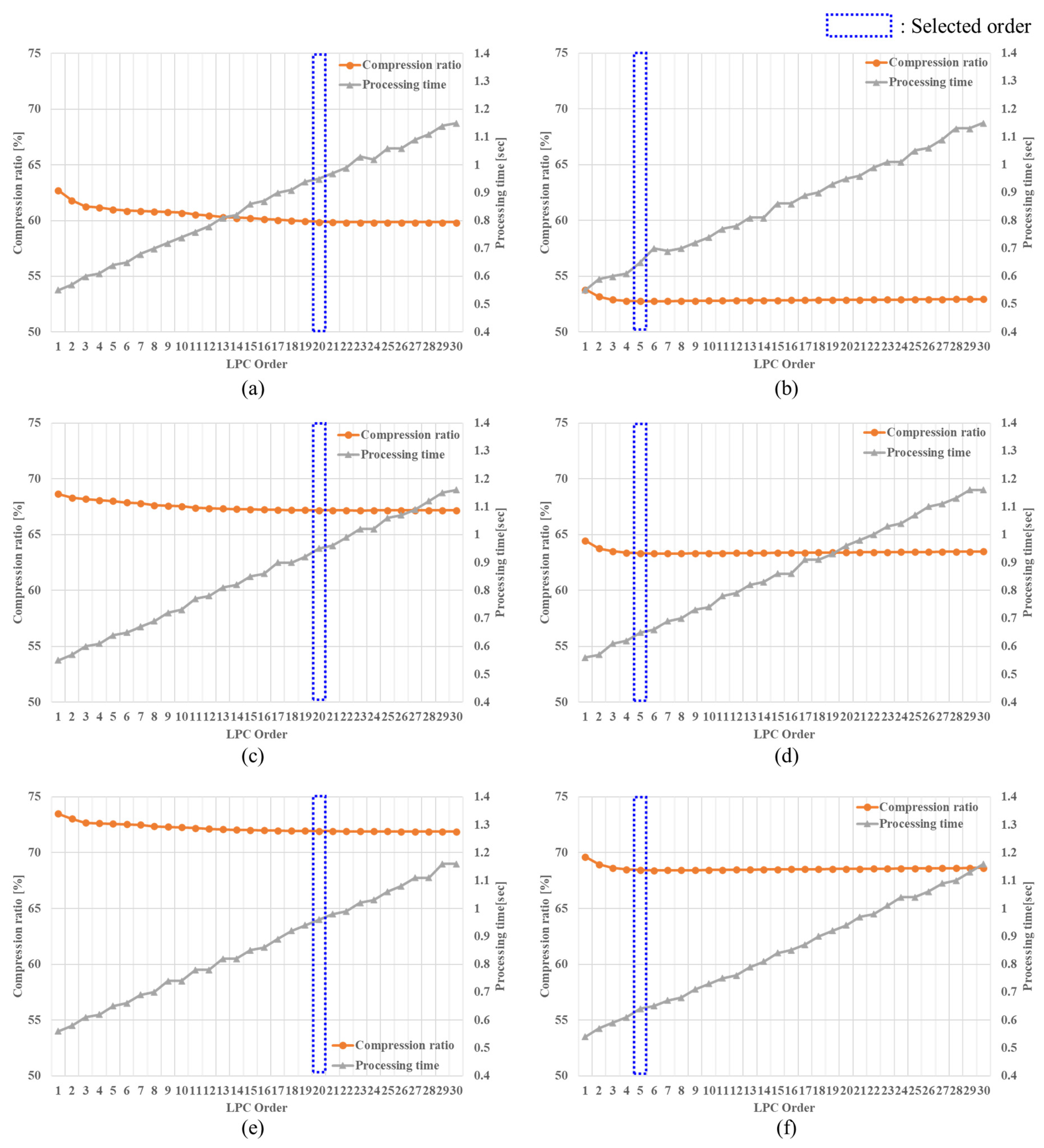 Sensors 22 03415 g008