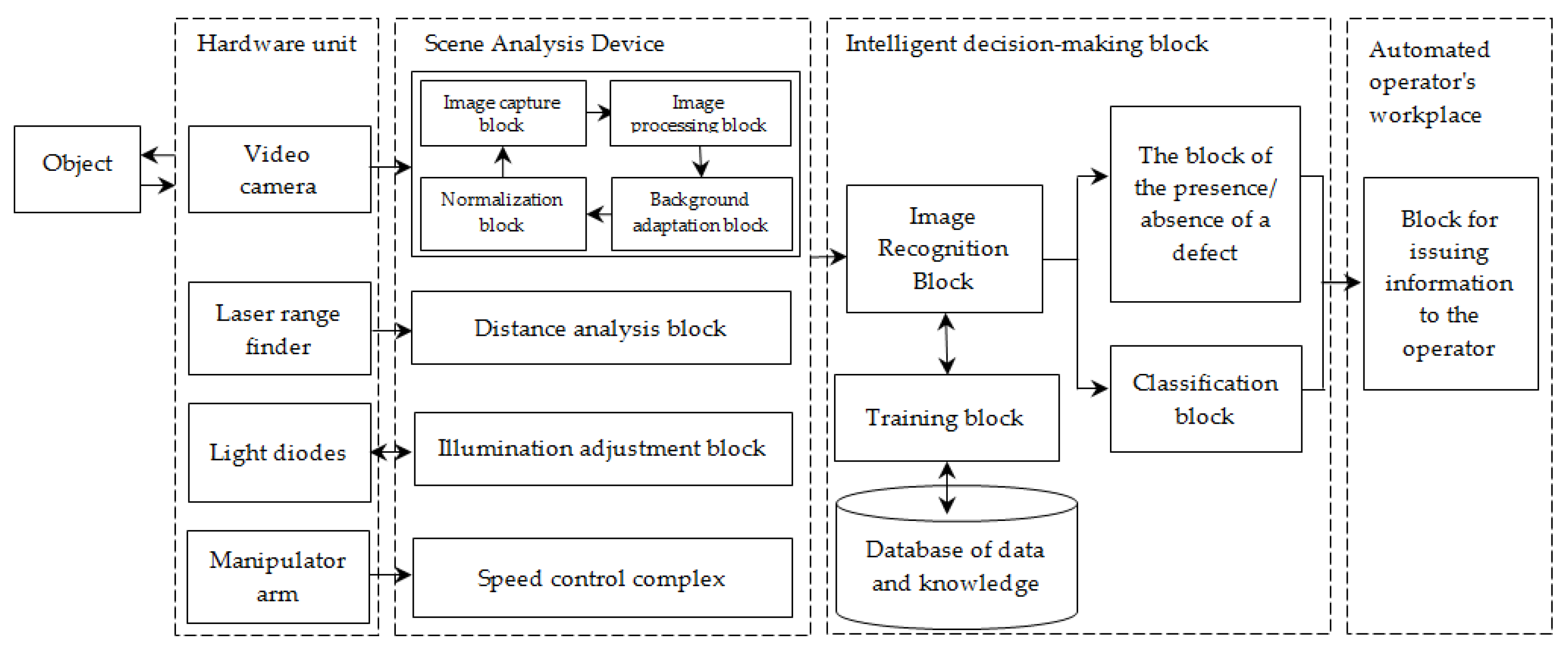 Sensors | Free Full-Text | Deep Neural Network Recognition of Rivet ...