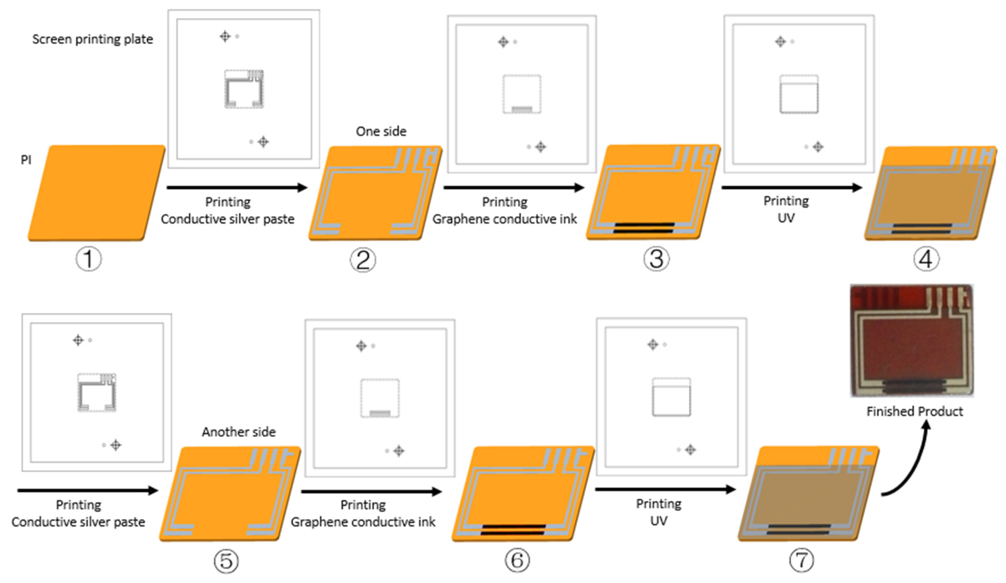 Sensors 22 03425 g001