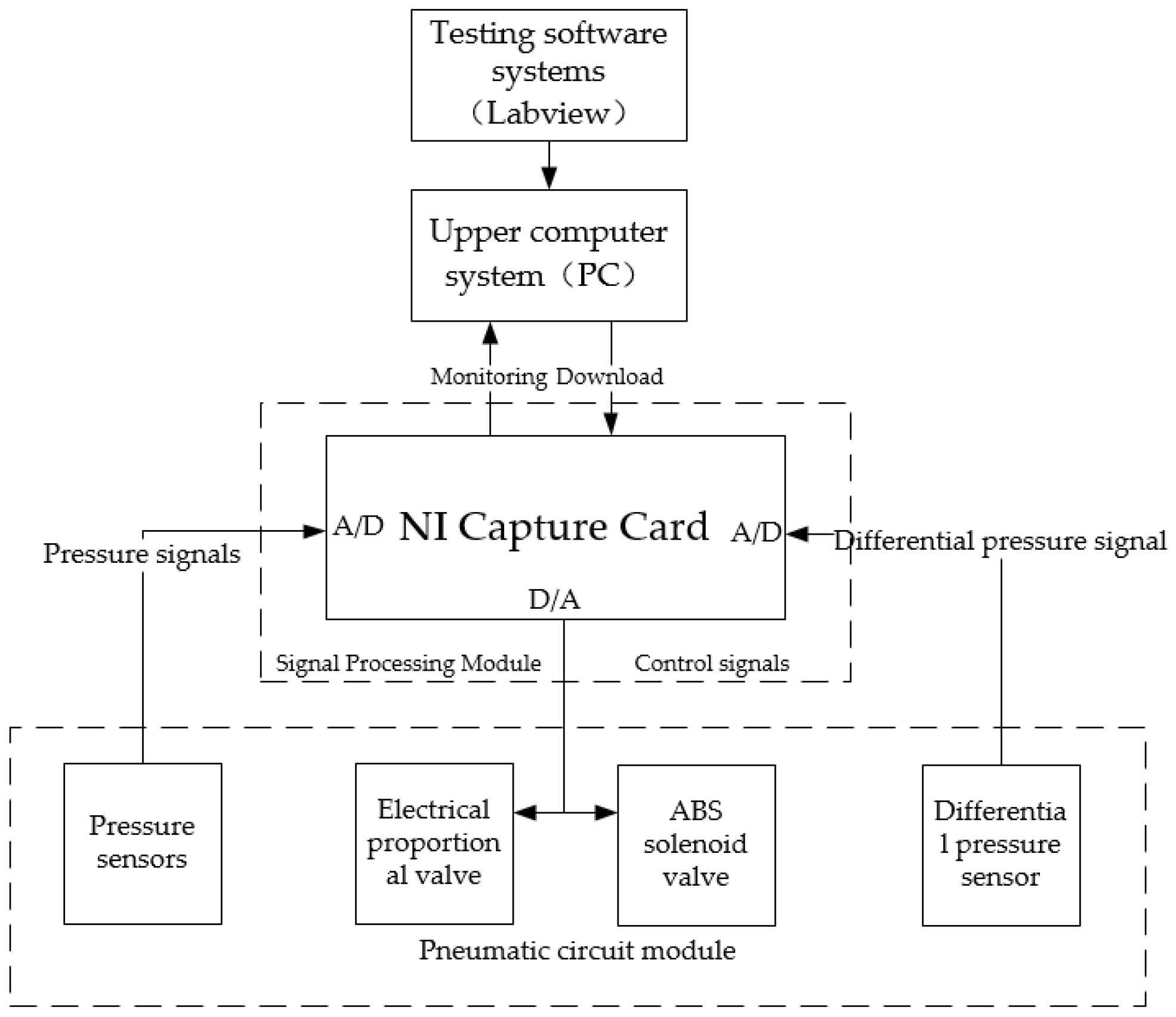 Sensors 22 03427 g003