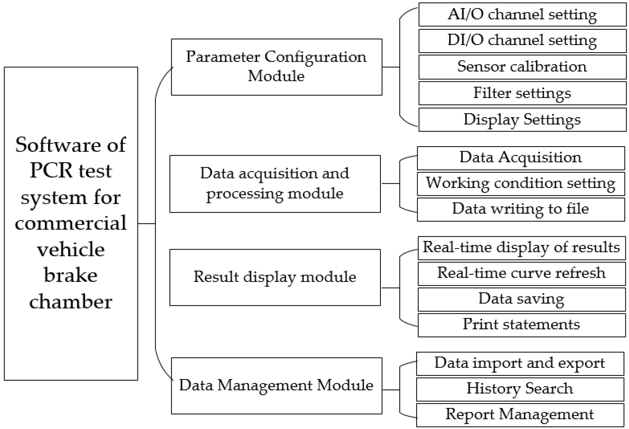 Sensors 22 03427 g006
