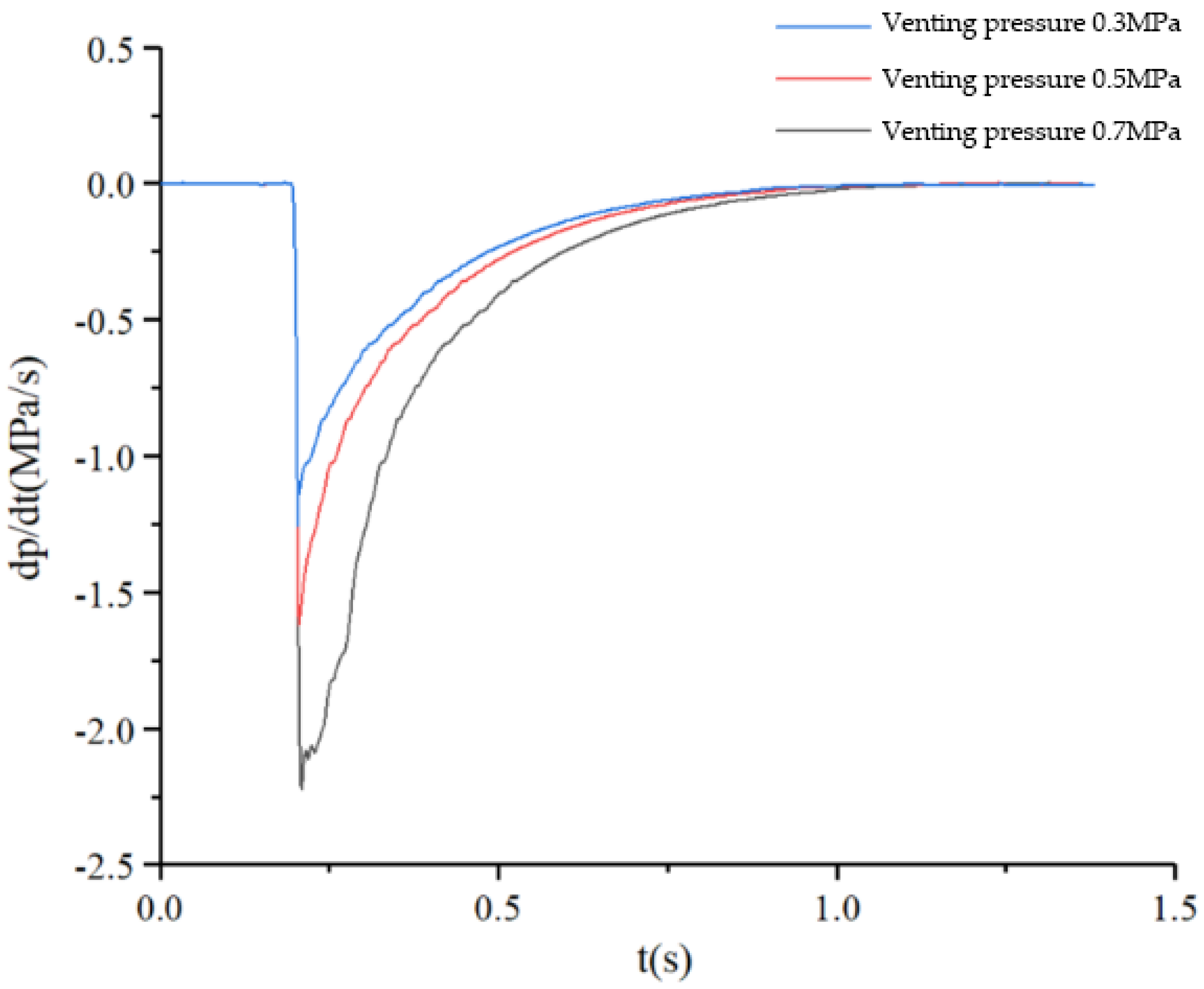 Sensors 22 03427 g012