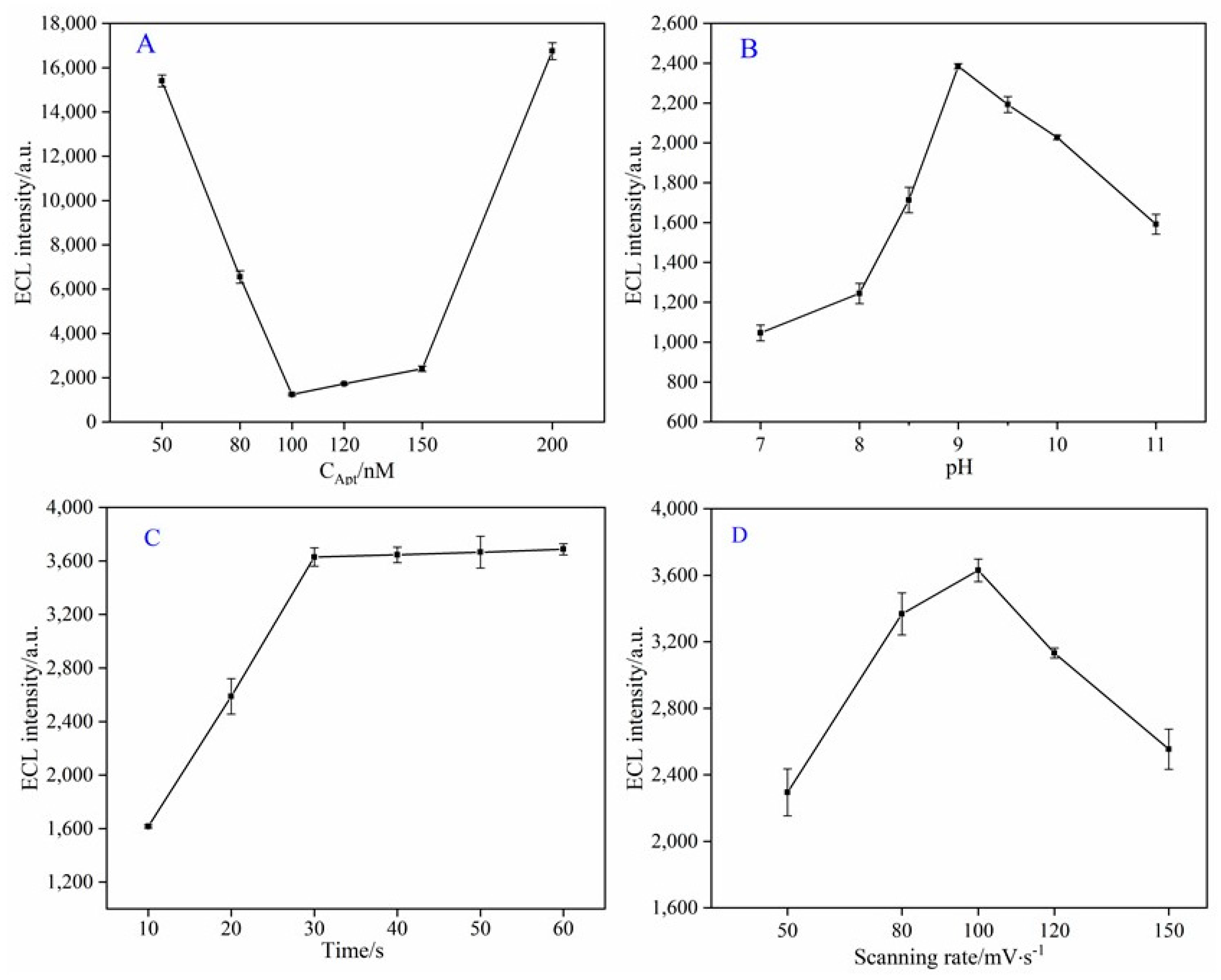 Sensors 22 03430 g003