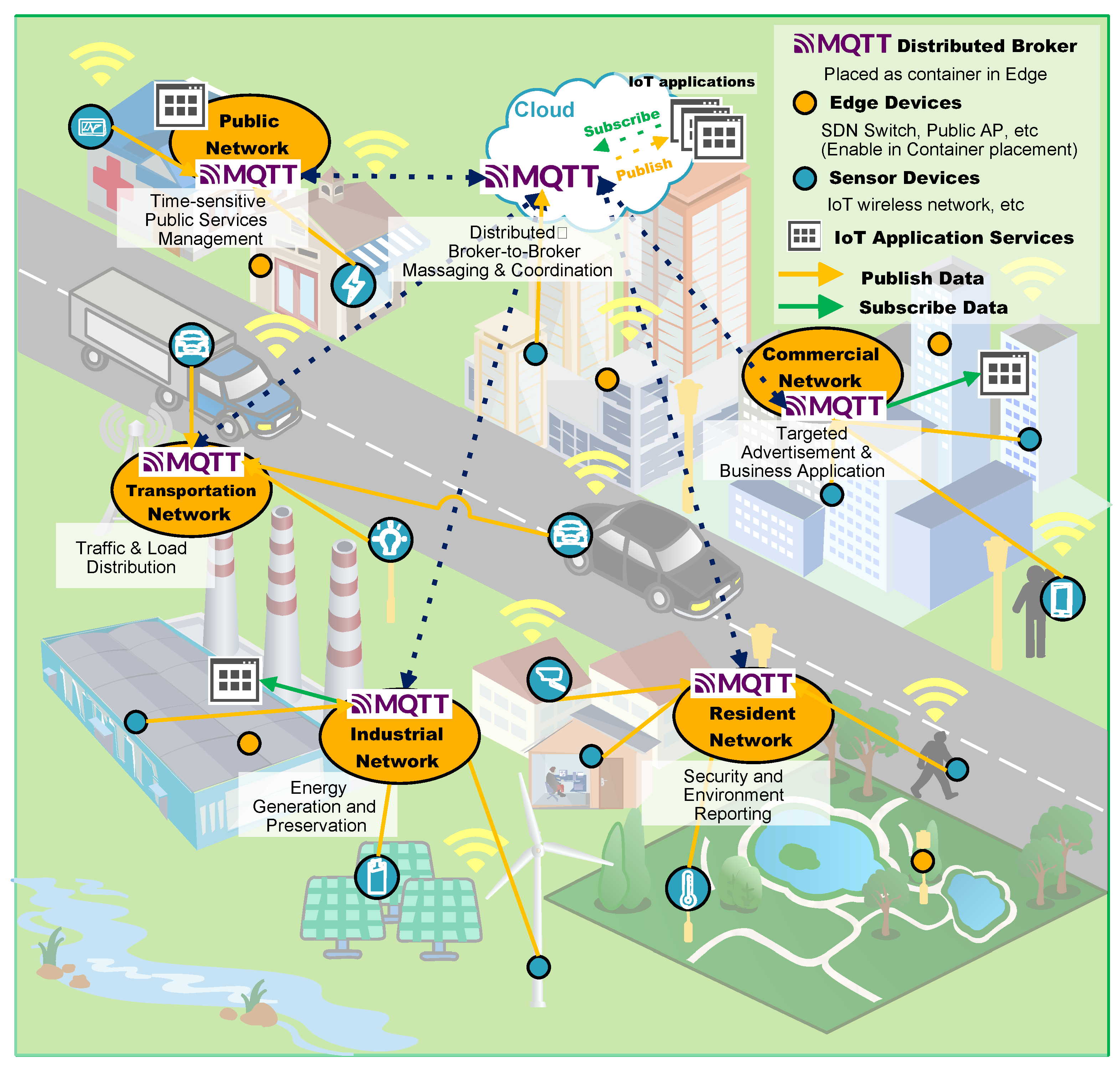 Sensors 22 03431 g001