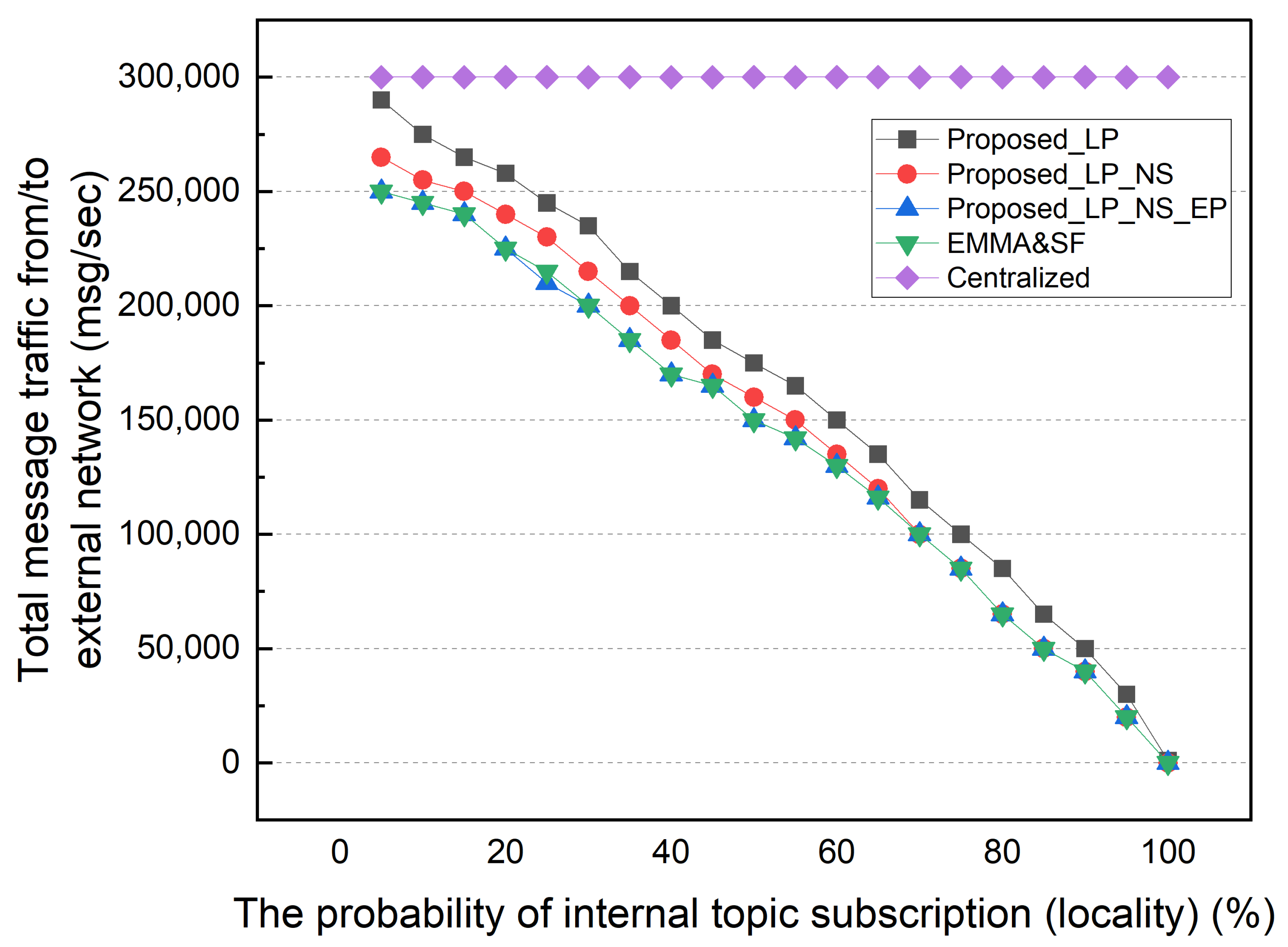 Sensors 22 03431 g008