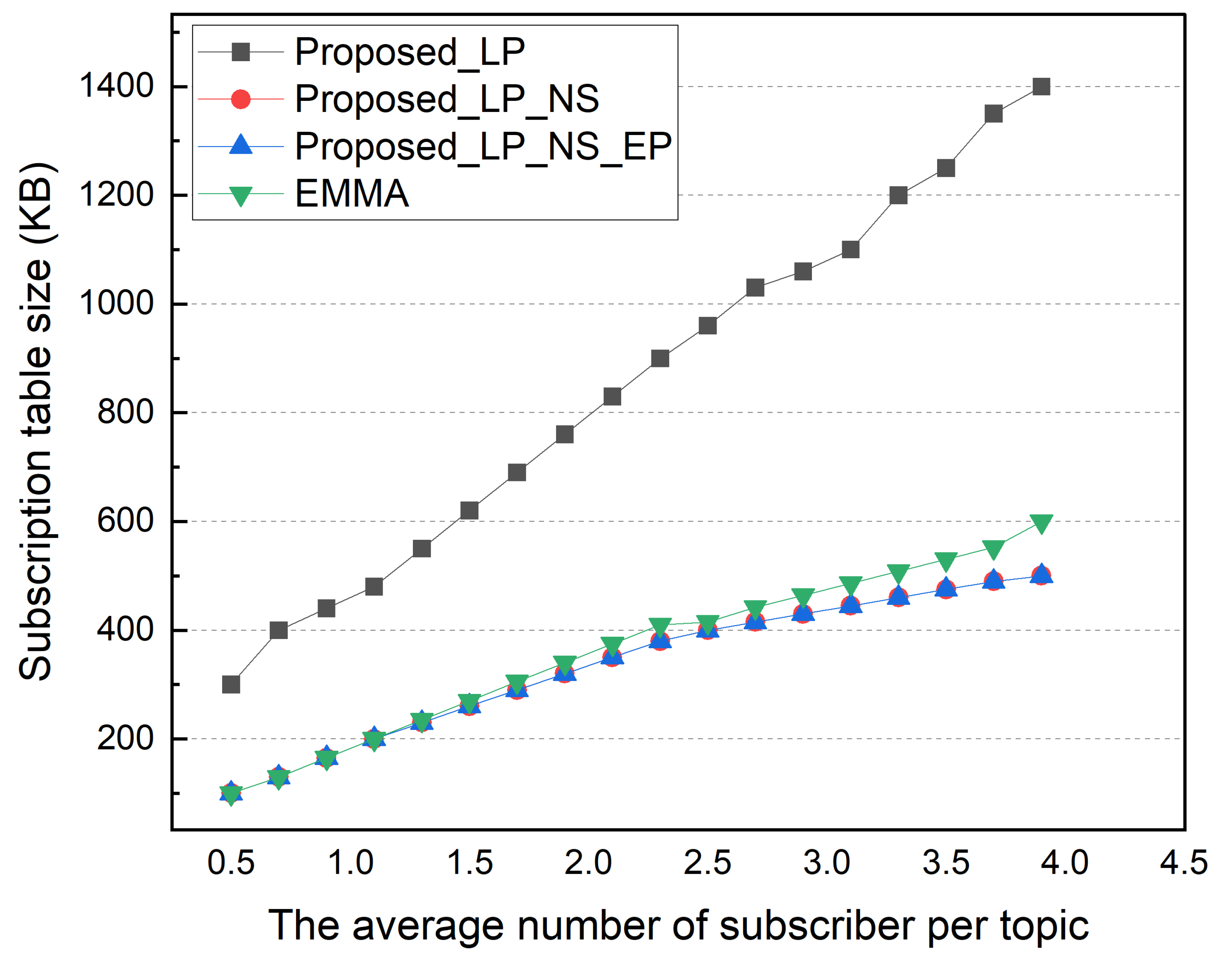 Sensors 22 03431 g013