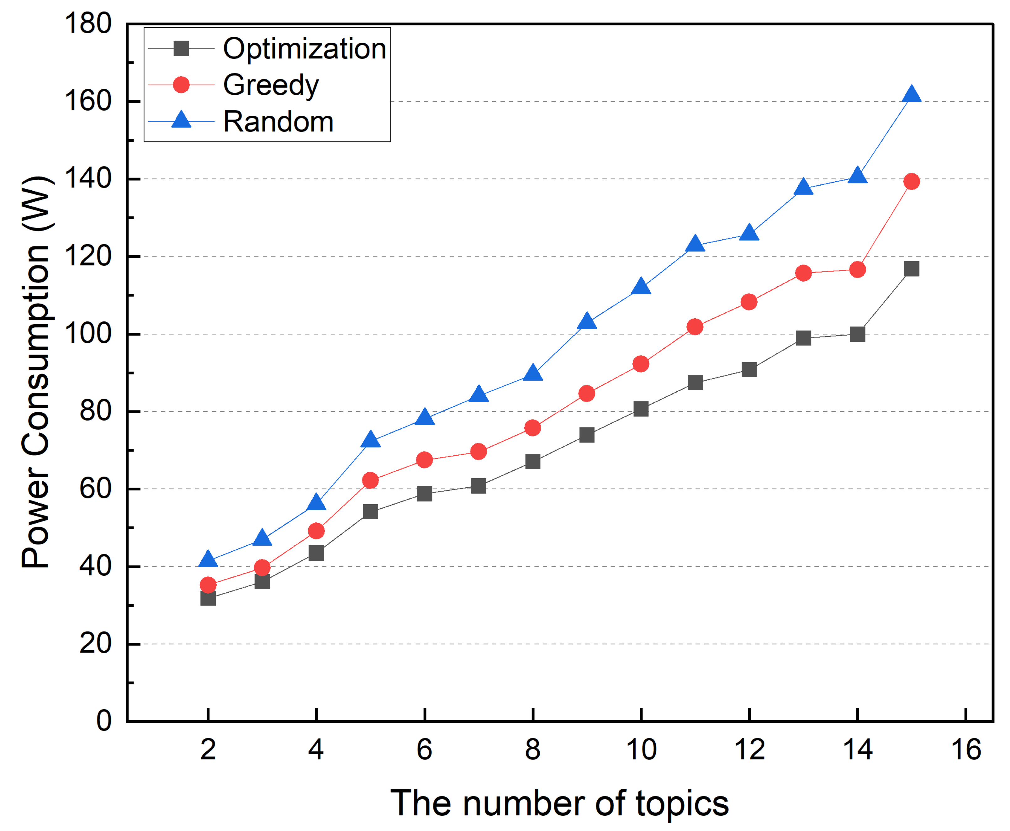 Sensors 22 03431 g017