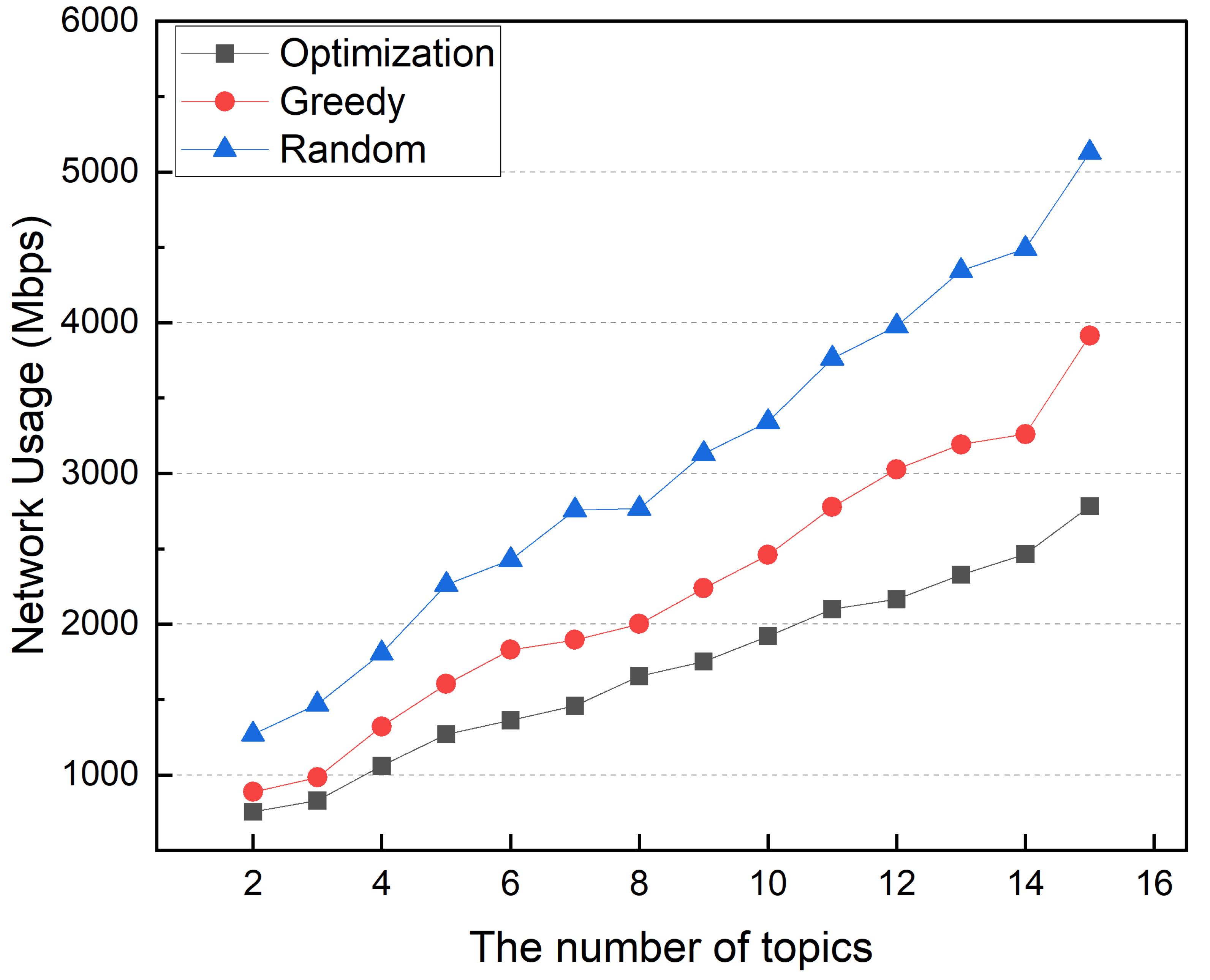 Sensors 22 03431 g018