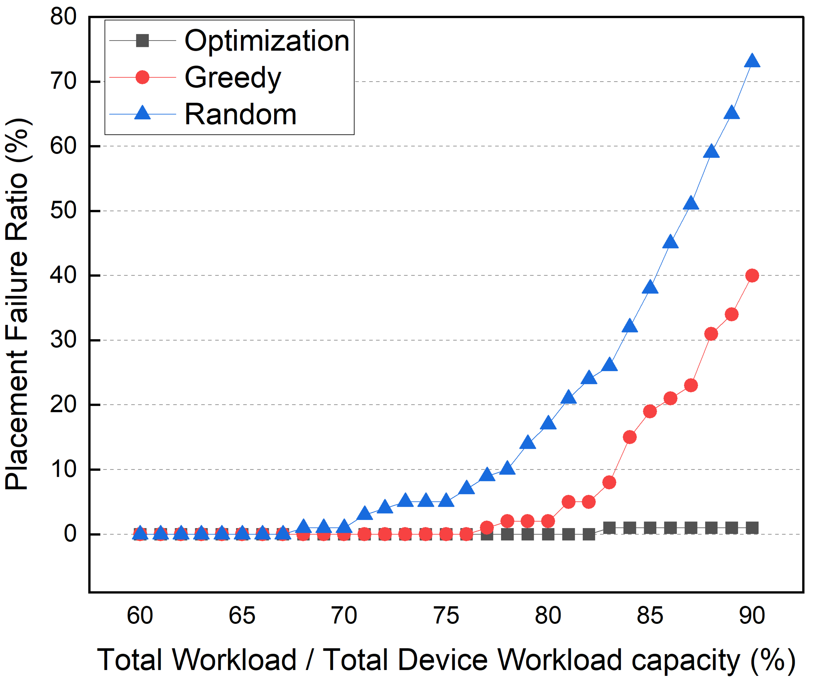 Sensors 22 03431 g021