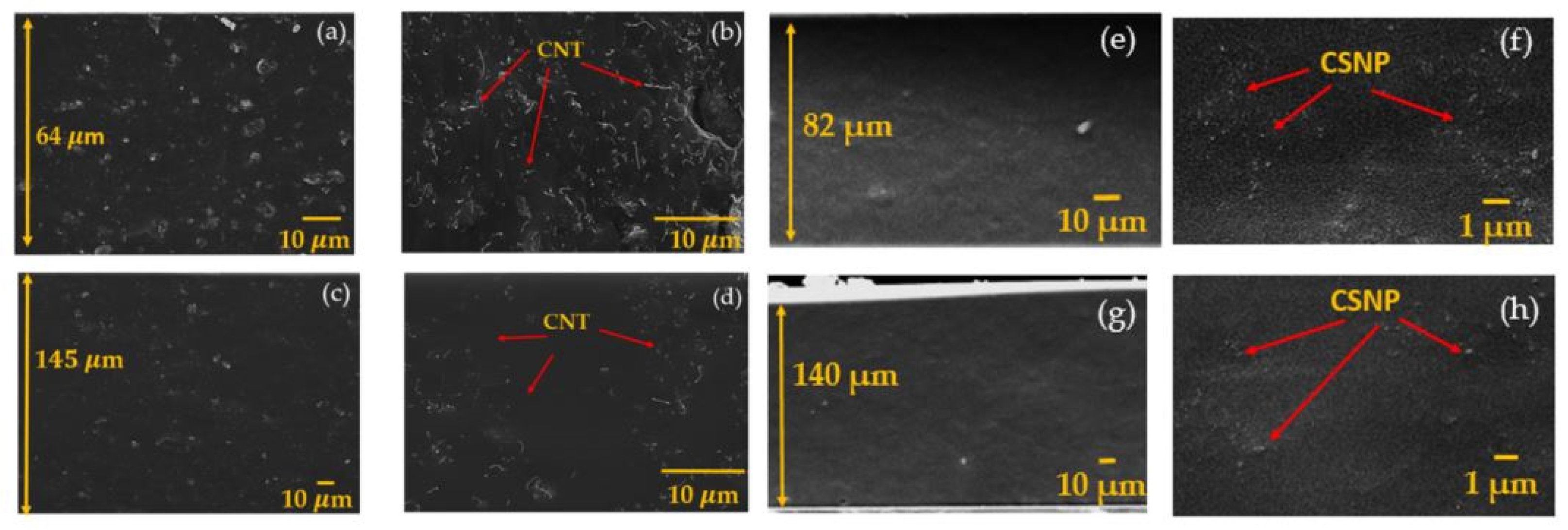 Sensors 22 03432 g002