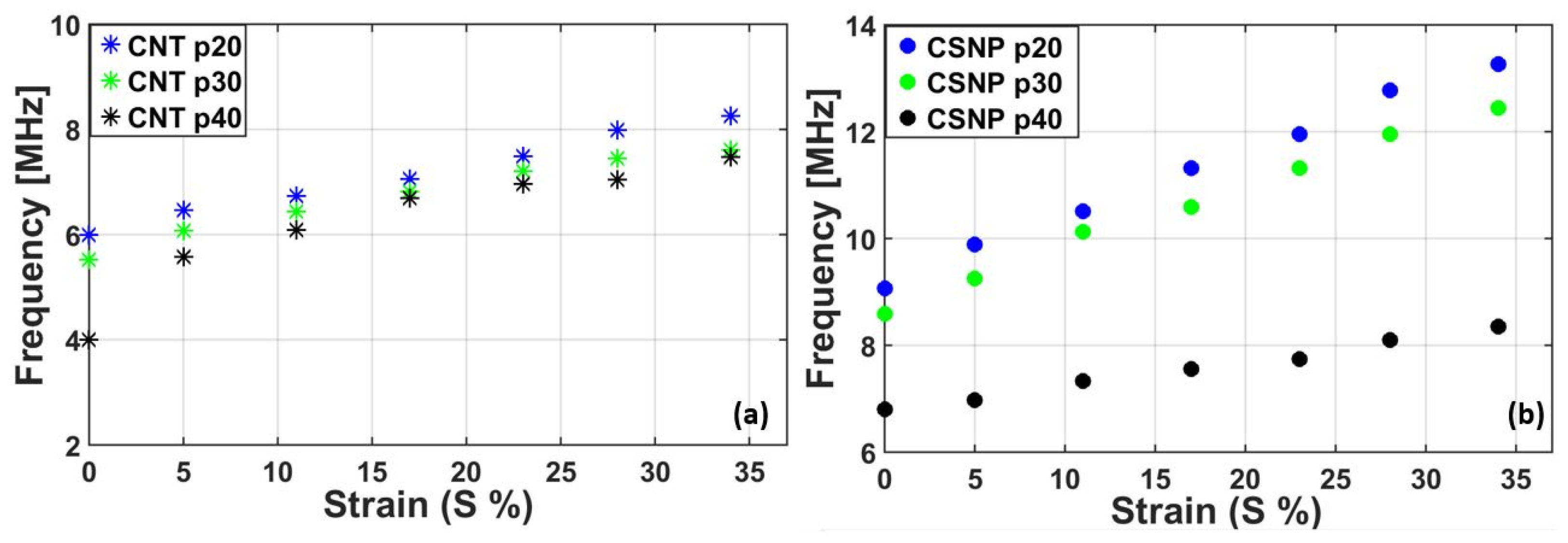 Sensors 22 03432 g006