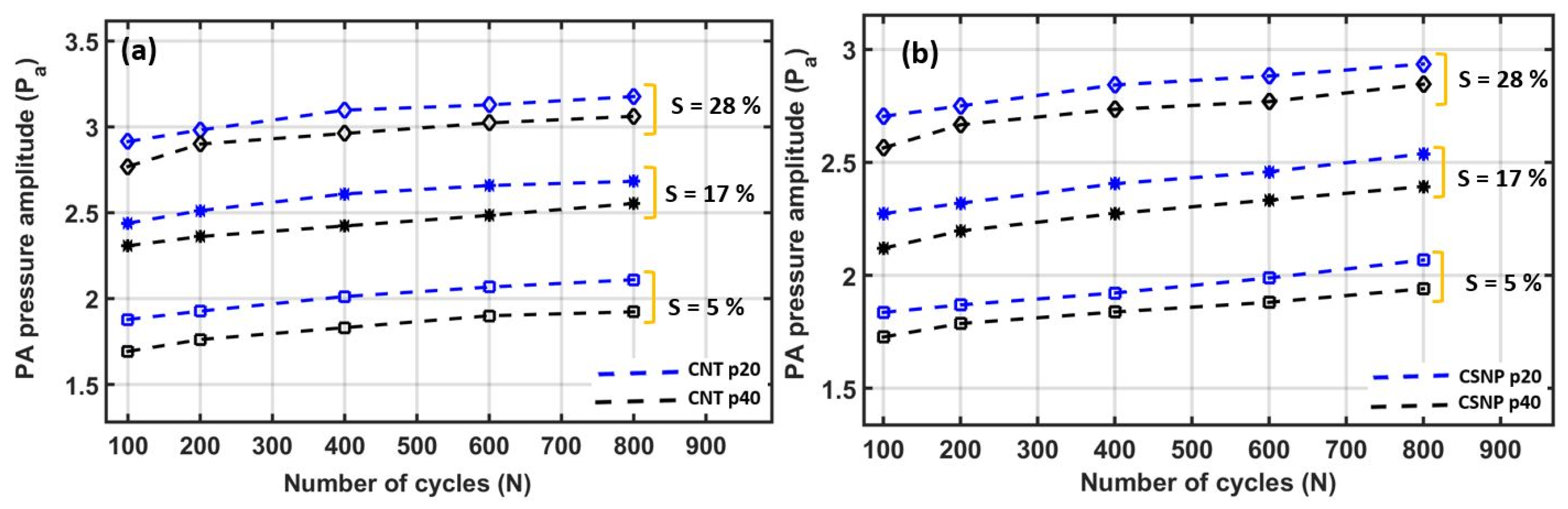 Sensors 22 03432 g008