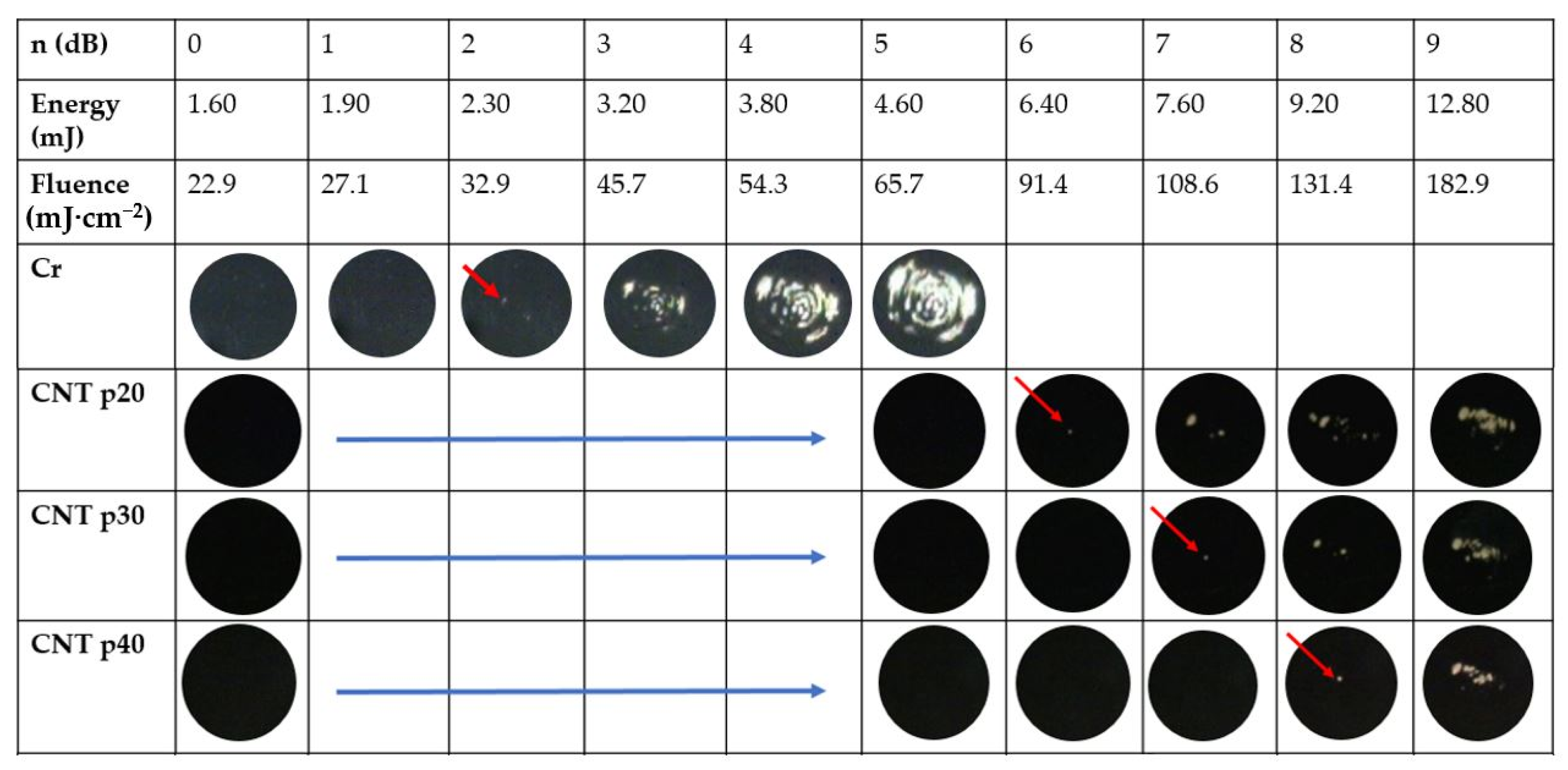 Sensors 22 03432 g010