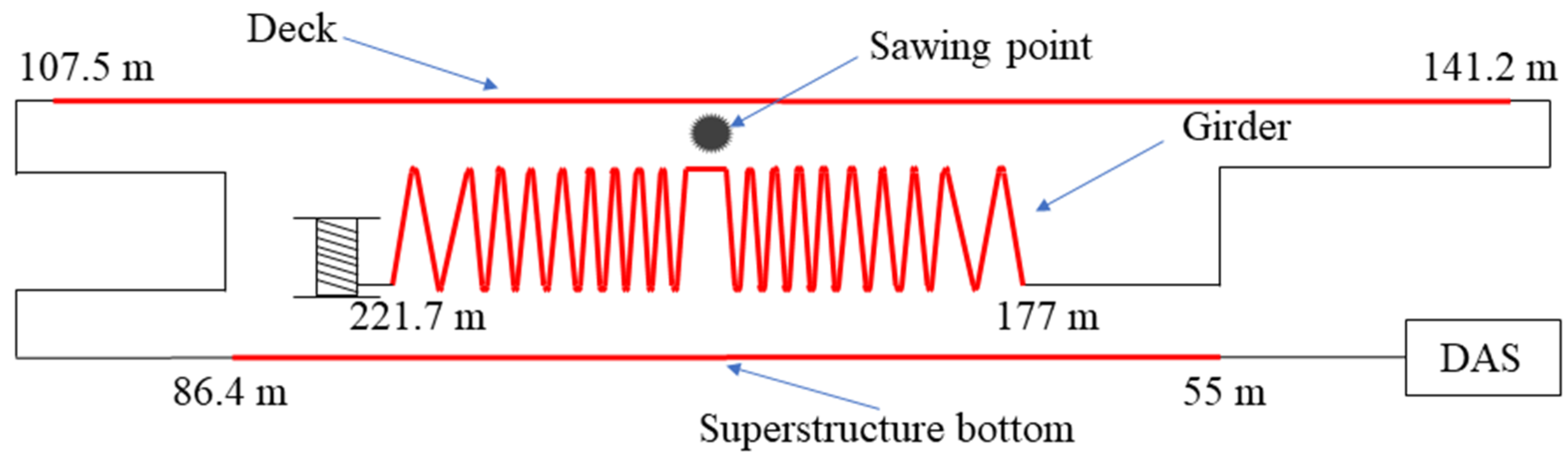 Sensors 22 03434 g002