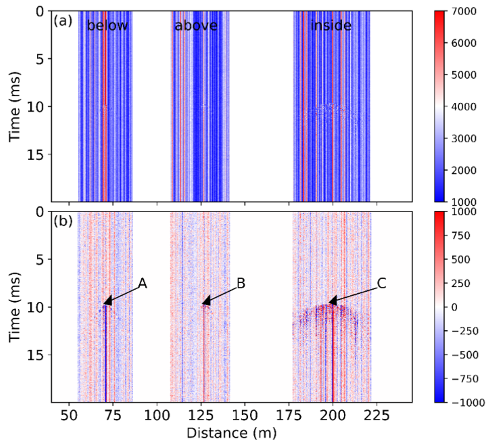 Sensors 22 03434 g003