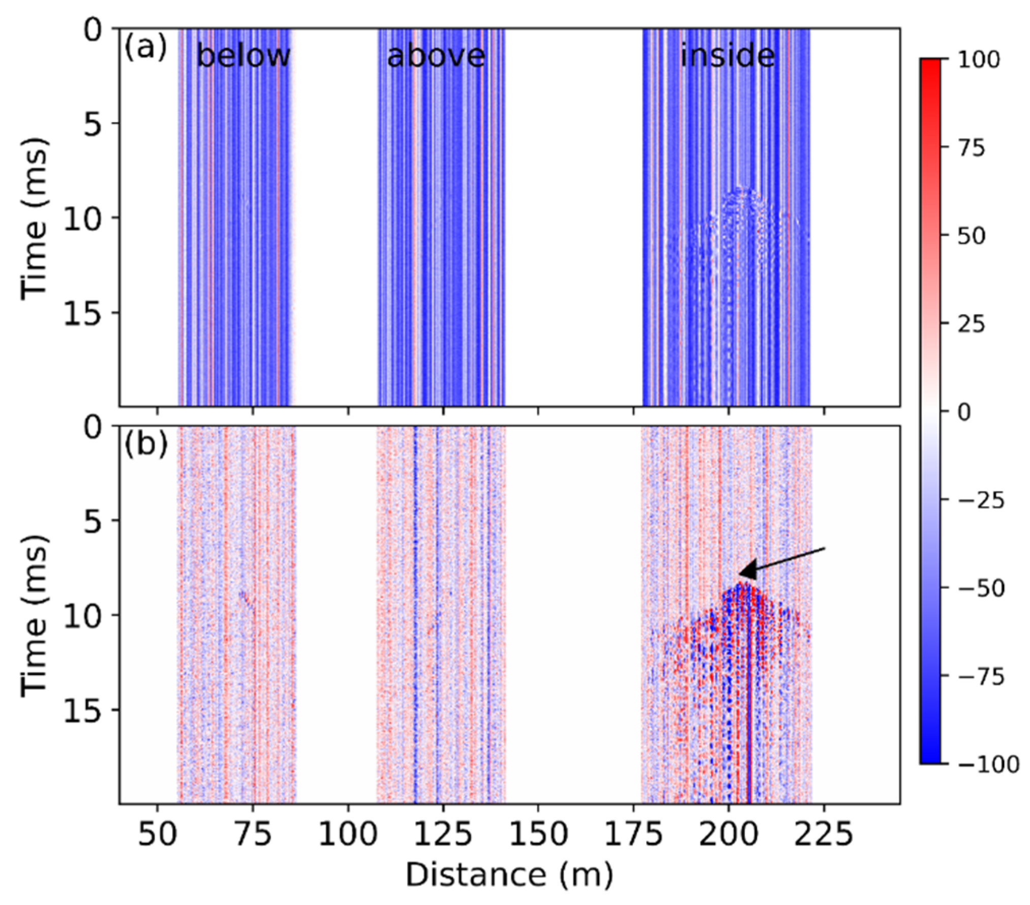 Sensors 22 03434 g008