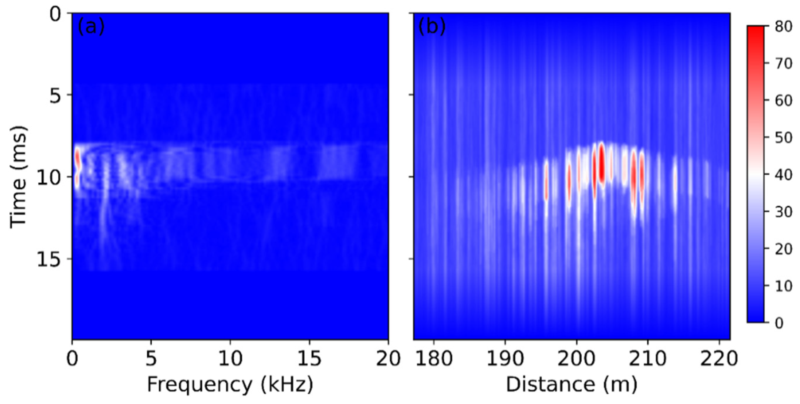 Sensors 22 03434 g009