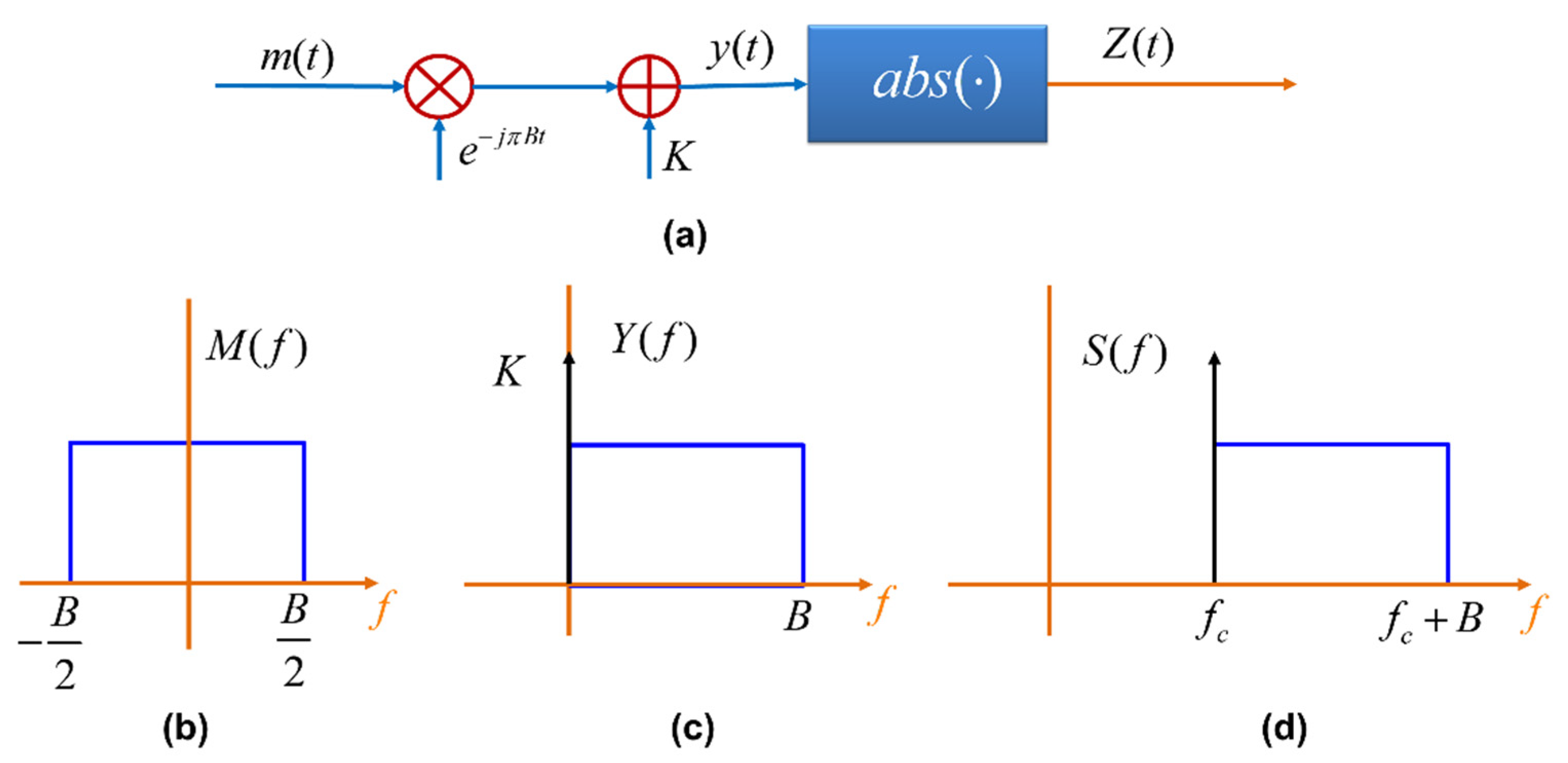 Sensors 22 03435 g002