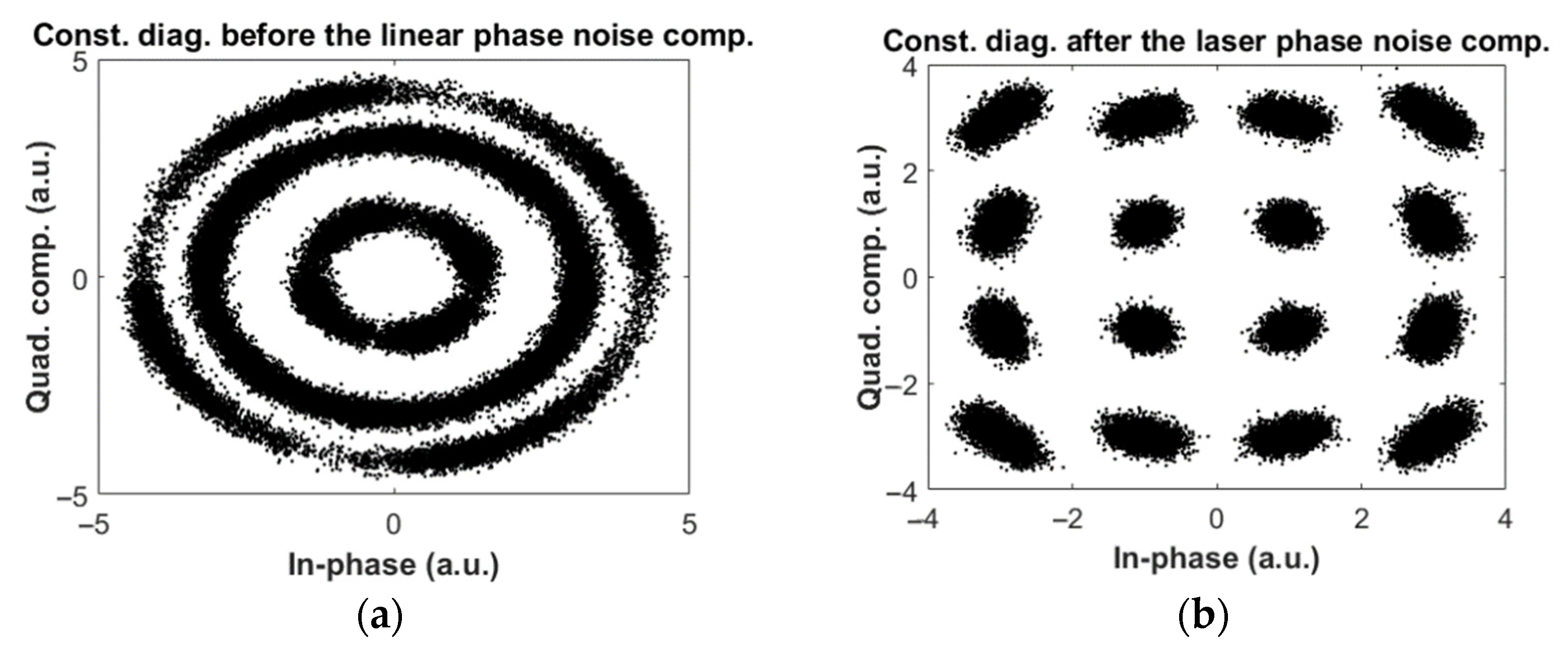Sensors 22 03435 g006