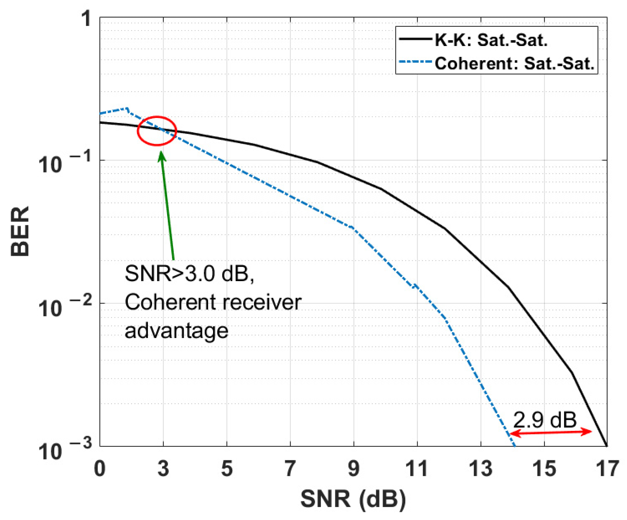 Sensors 22 03435 g008
