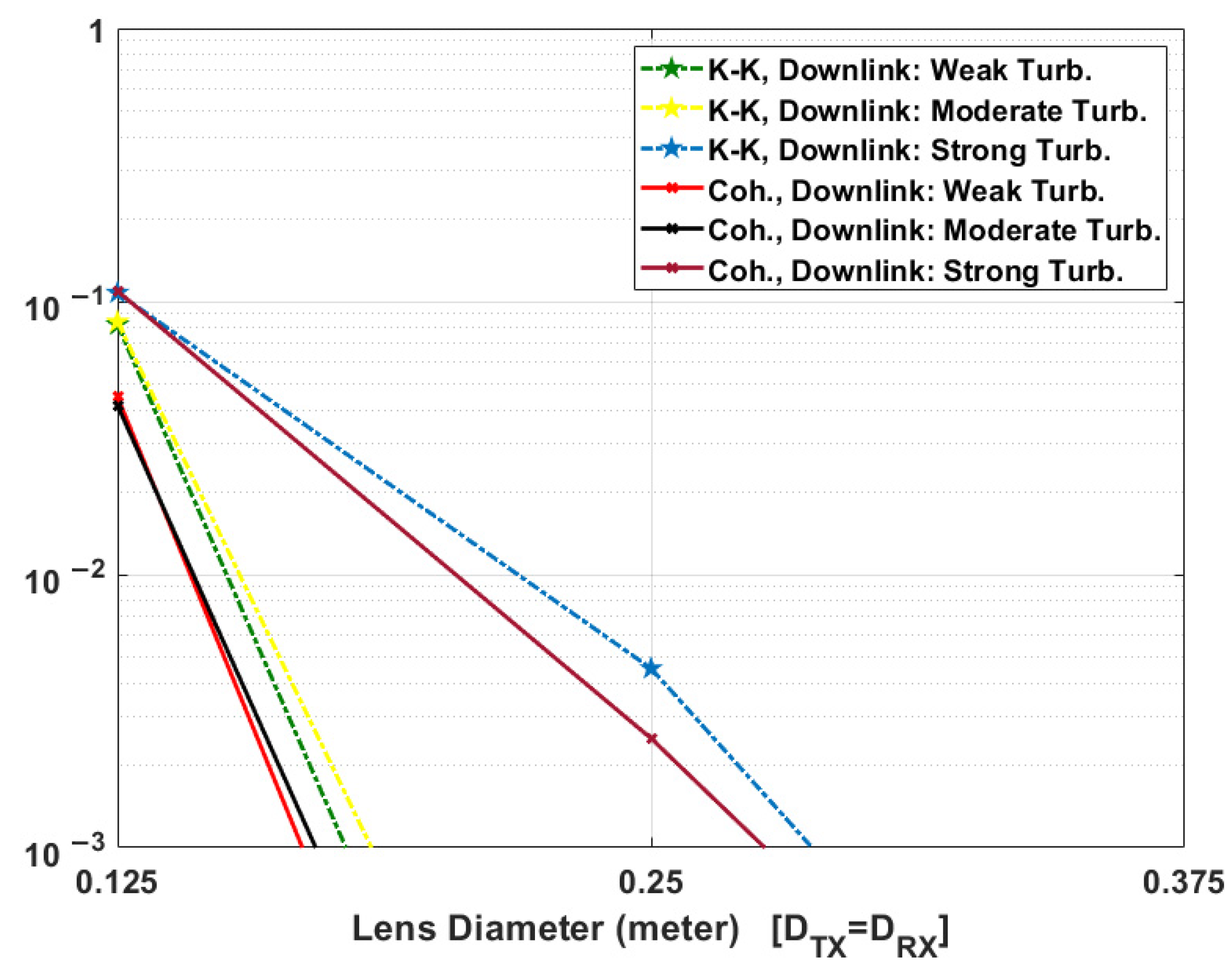 Sensors 22 03435 g009