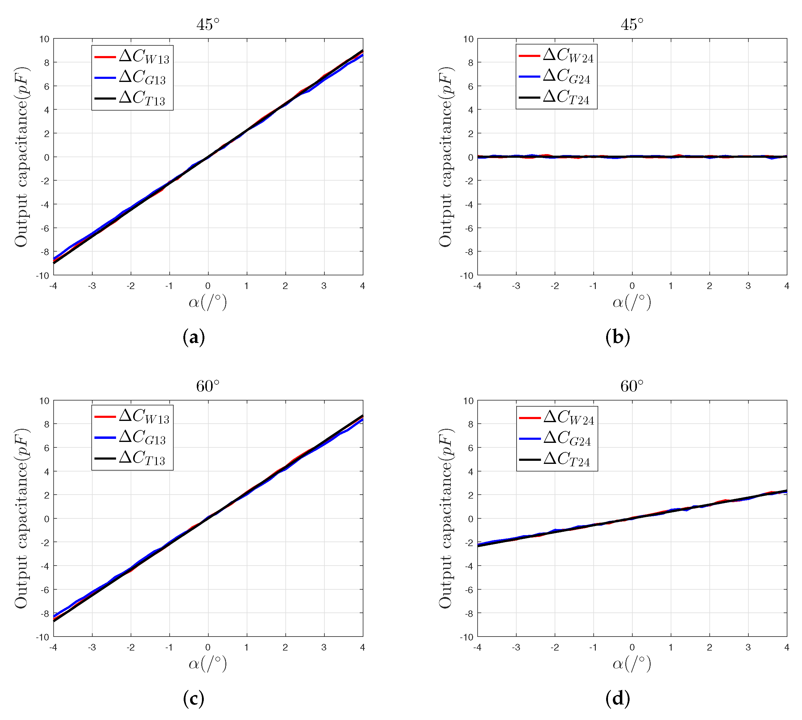 Sensors 22 03437 g003