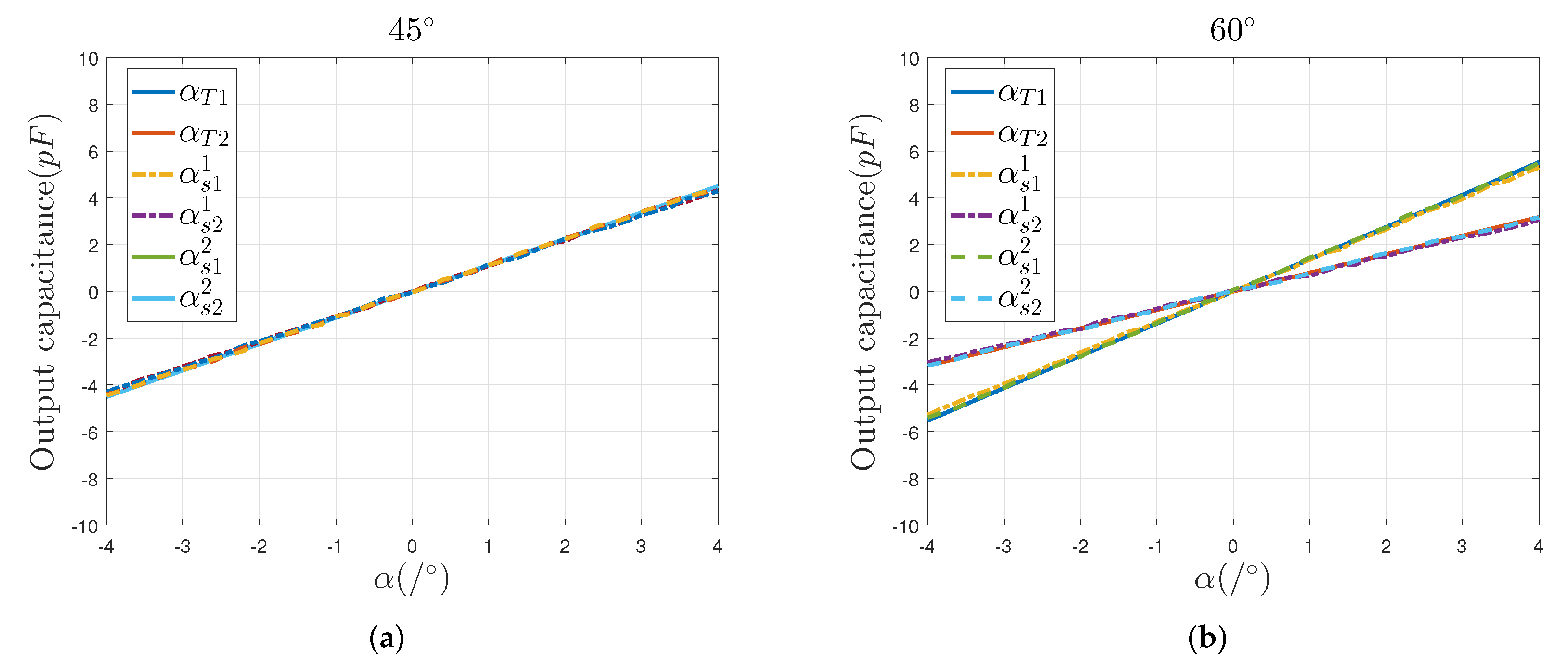 Sensors 22 03437 g004