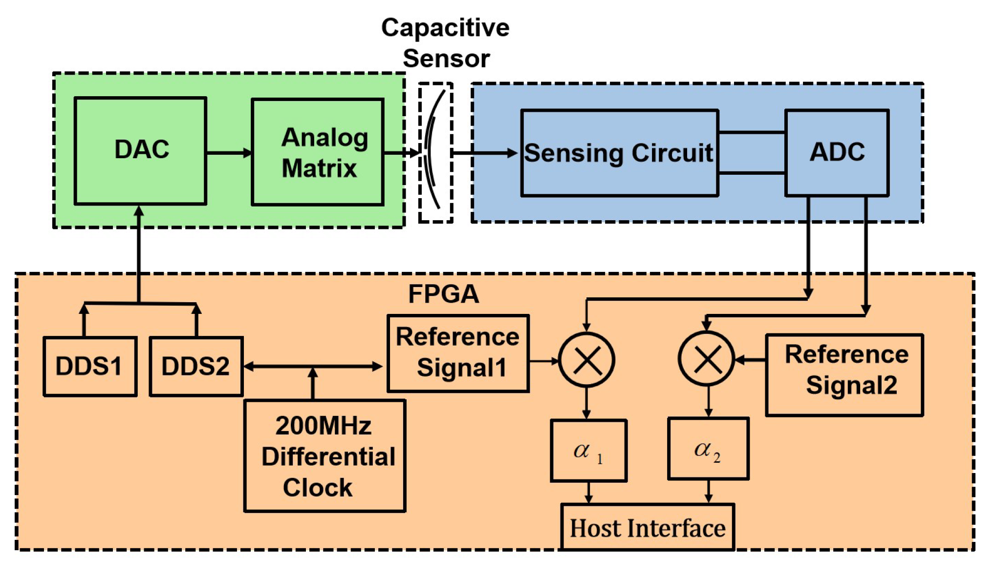 Sensors 22 03437 g005