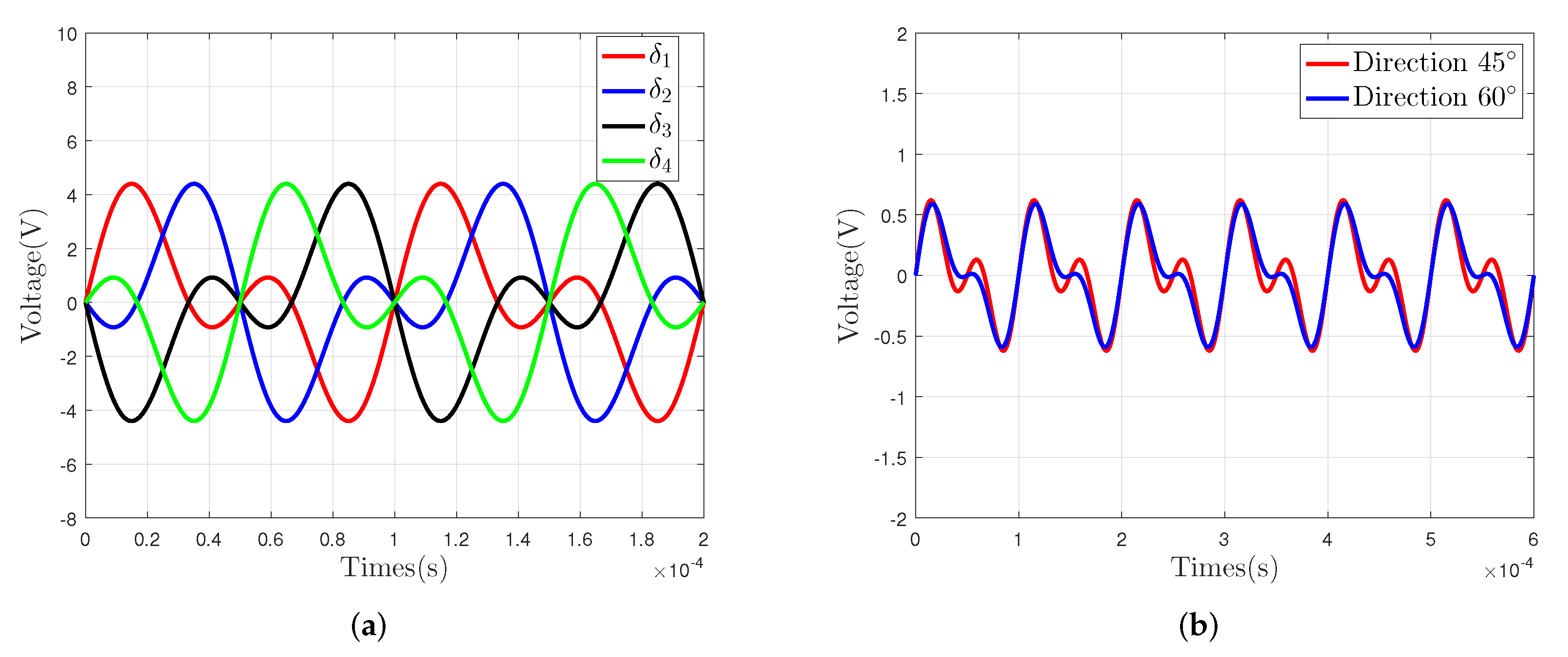 Sensors 22 03437 g006