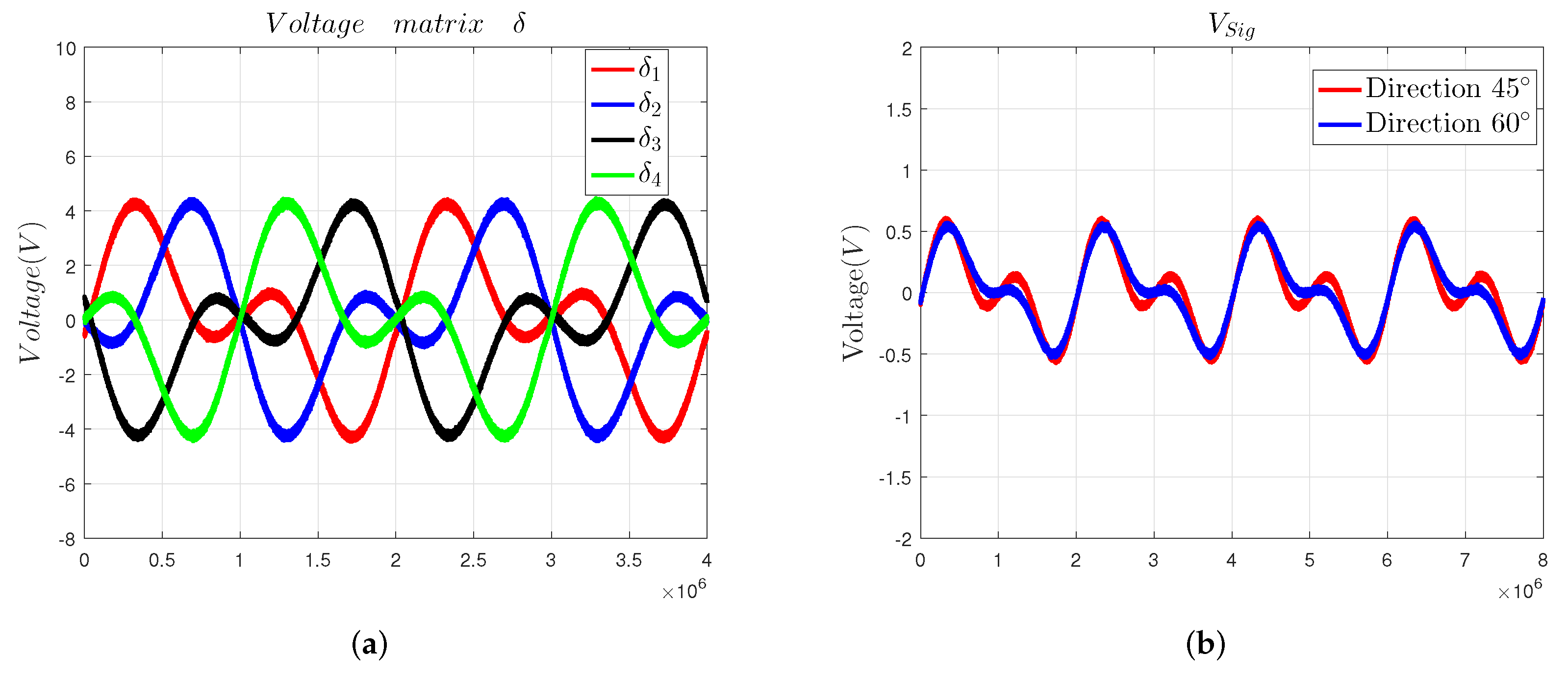 Sensors 22 03437 g009