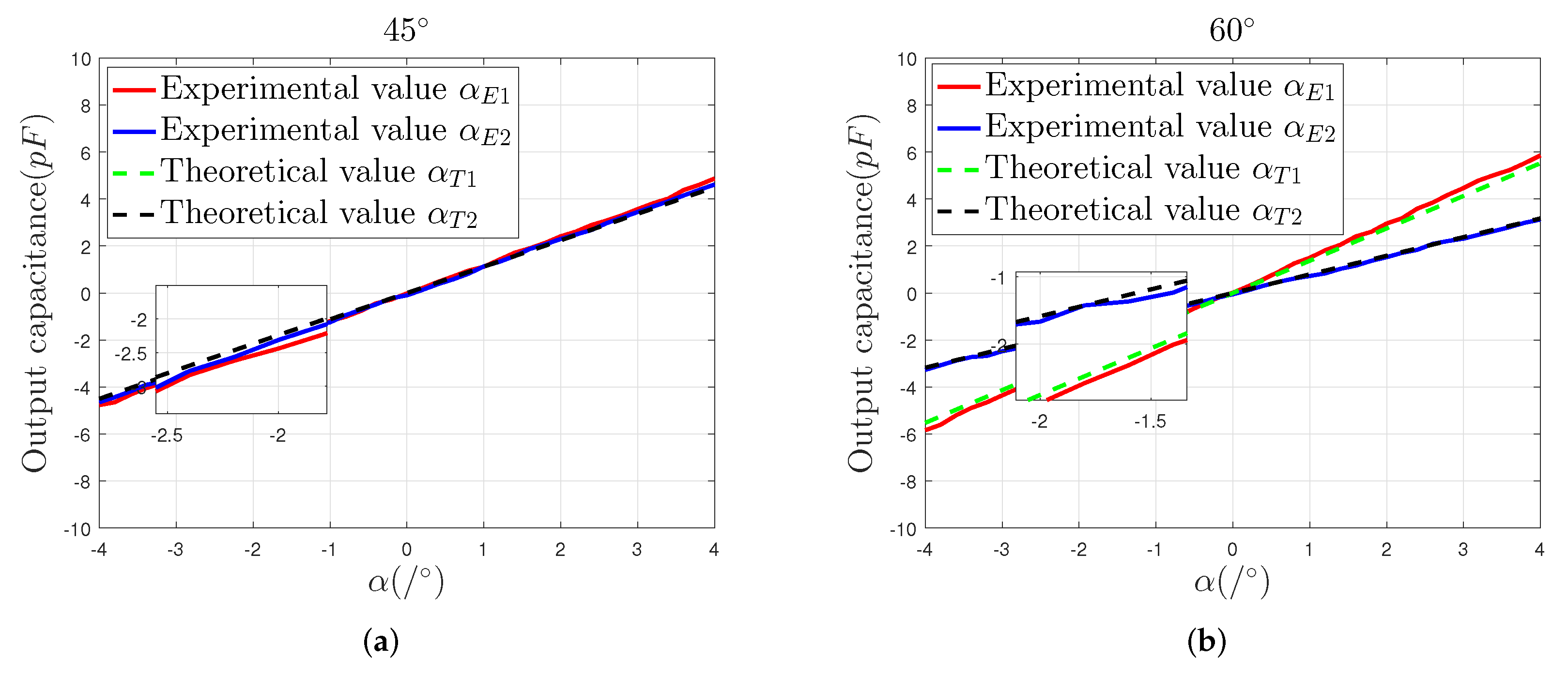 Sensors 22 03437 g010