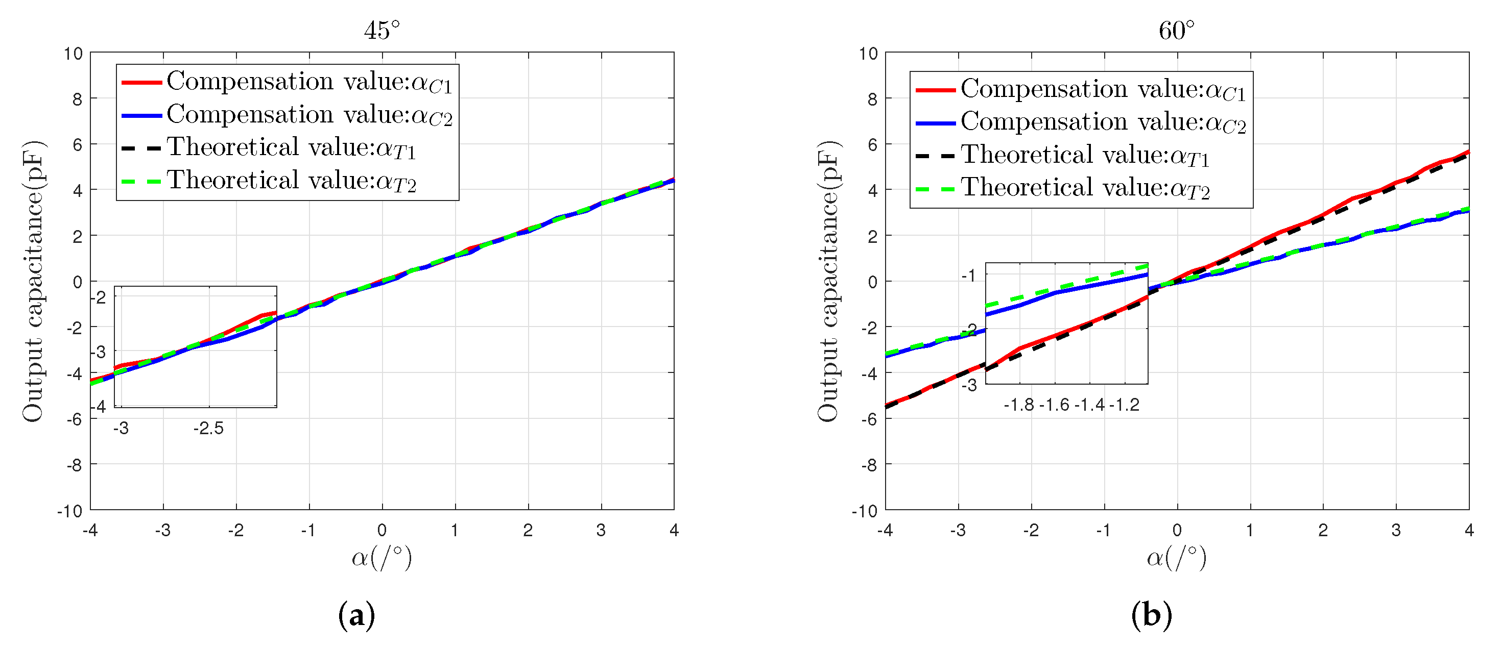 Sensors 22 03437 g011