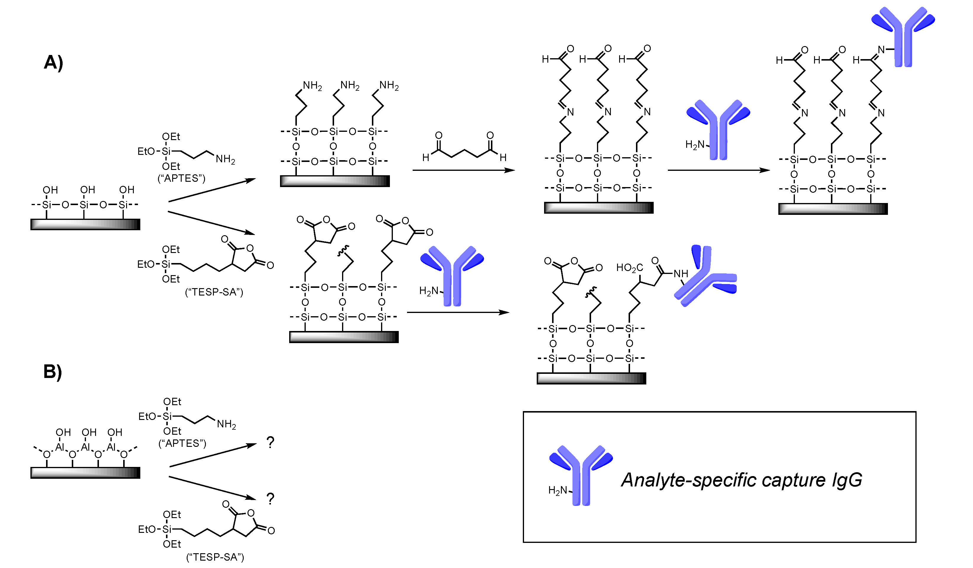 Sensors 22 03441 g001