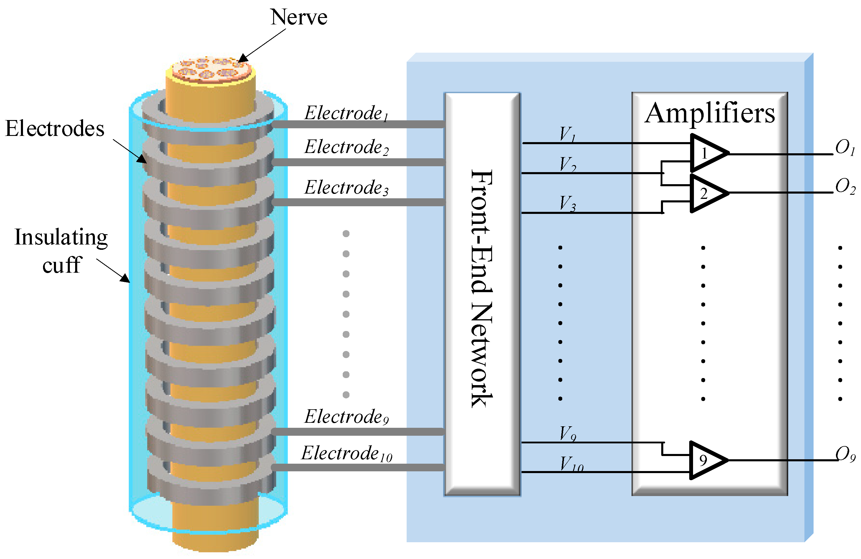 Sensors 22 03450 g001