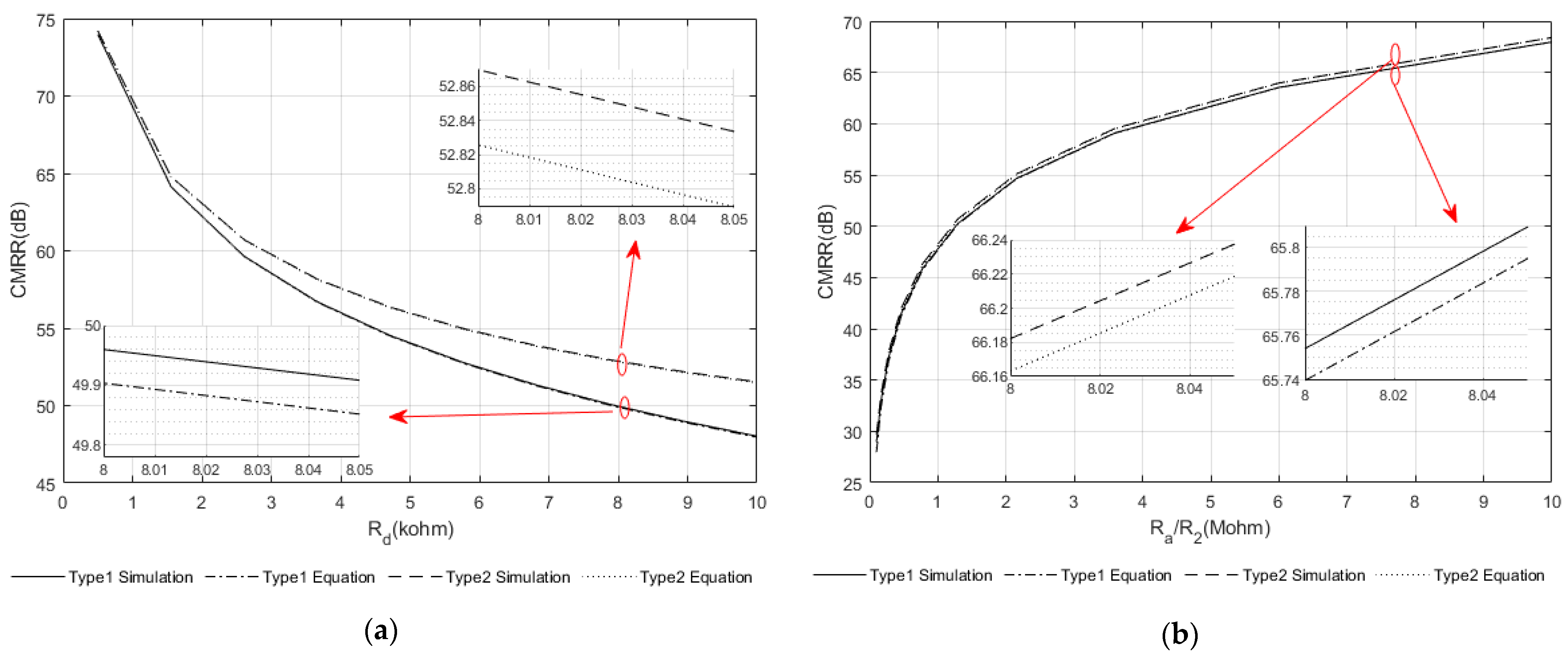 Sensors 22 03450 g007