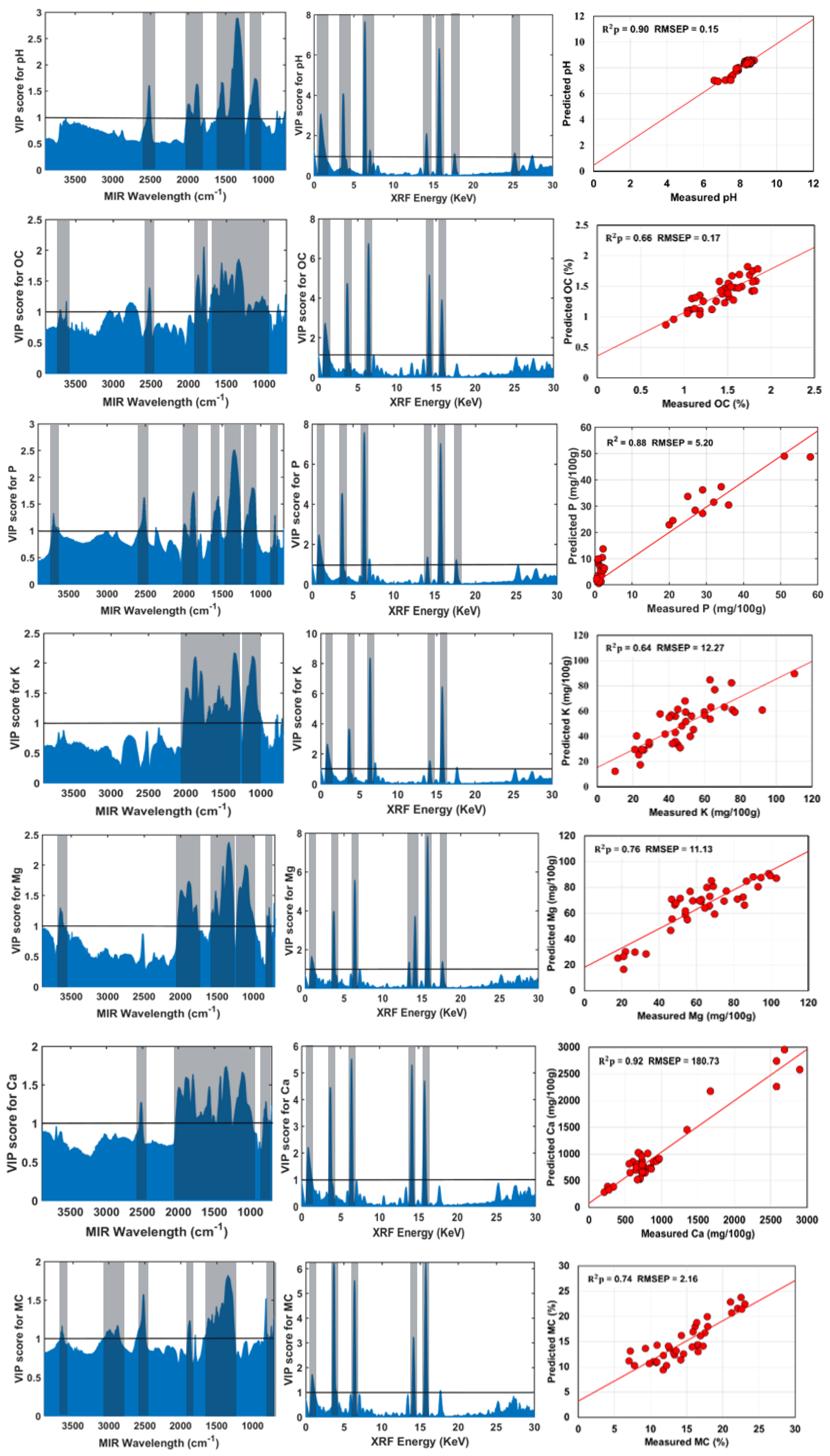 Sensors 22 03459 g005