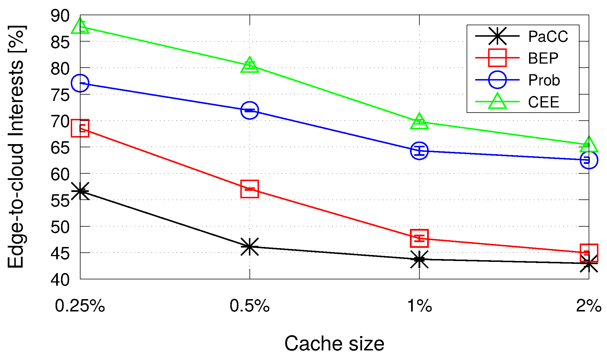 Sensors 22 03460 g008