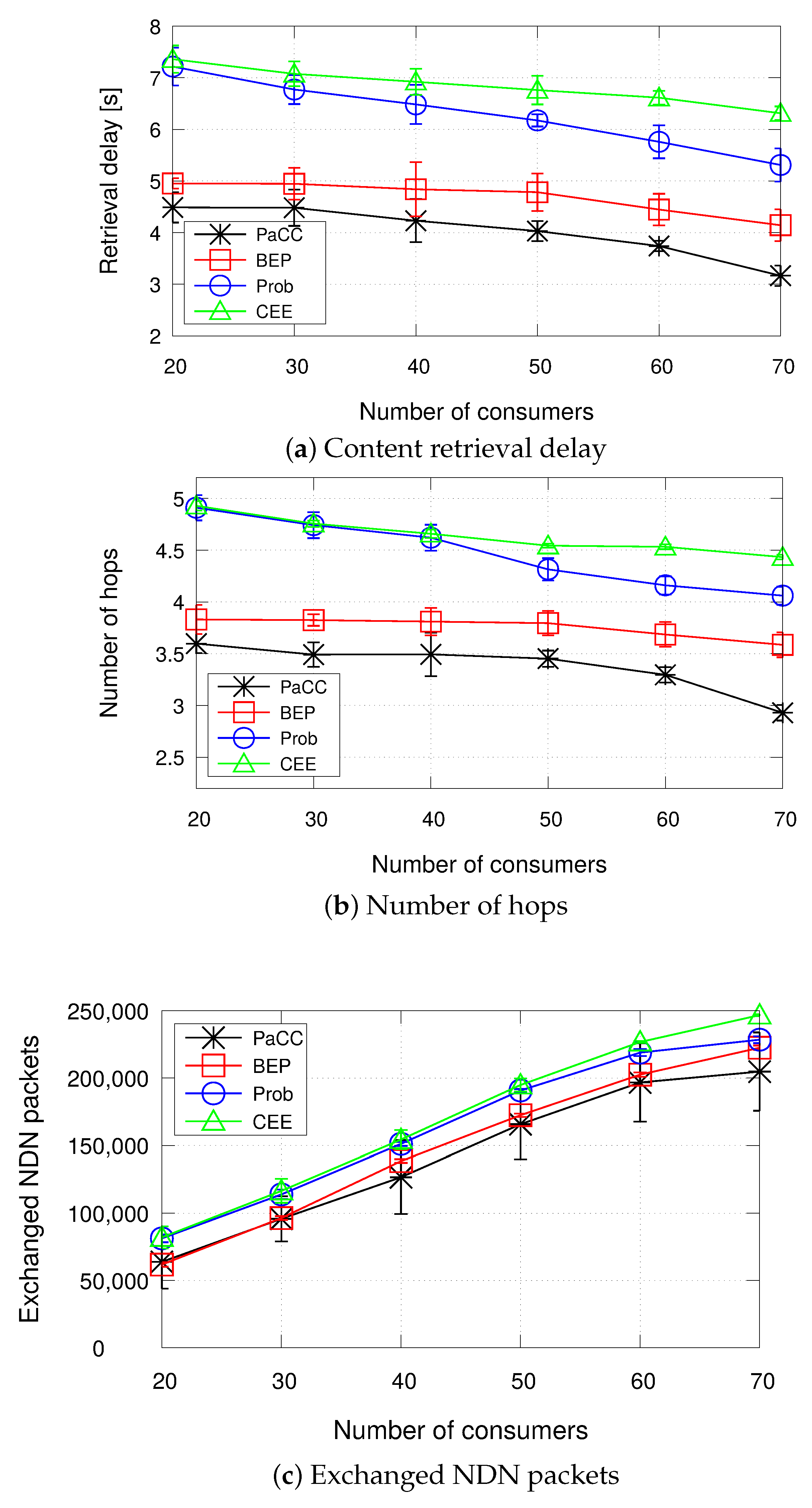 Sensors 22 03460 g009