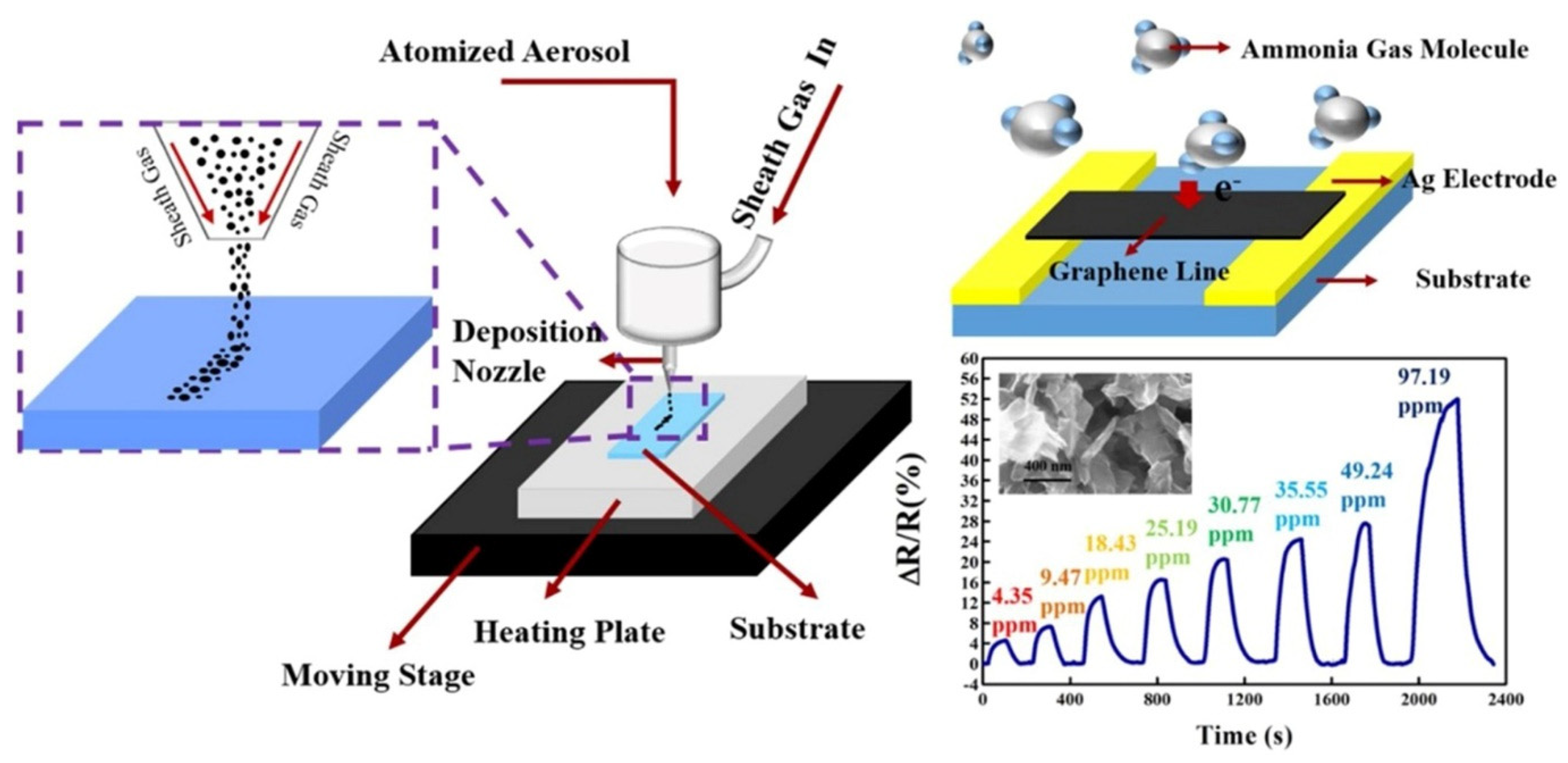 Sensors 22 03473 g003