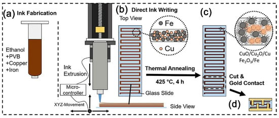 Sensors, Free Full-Text