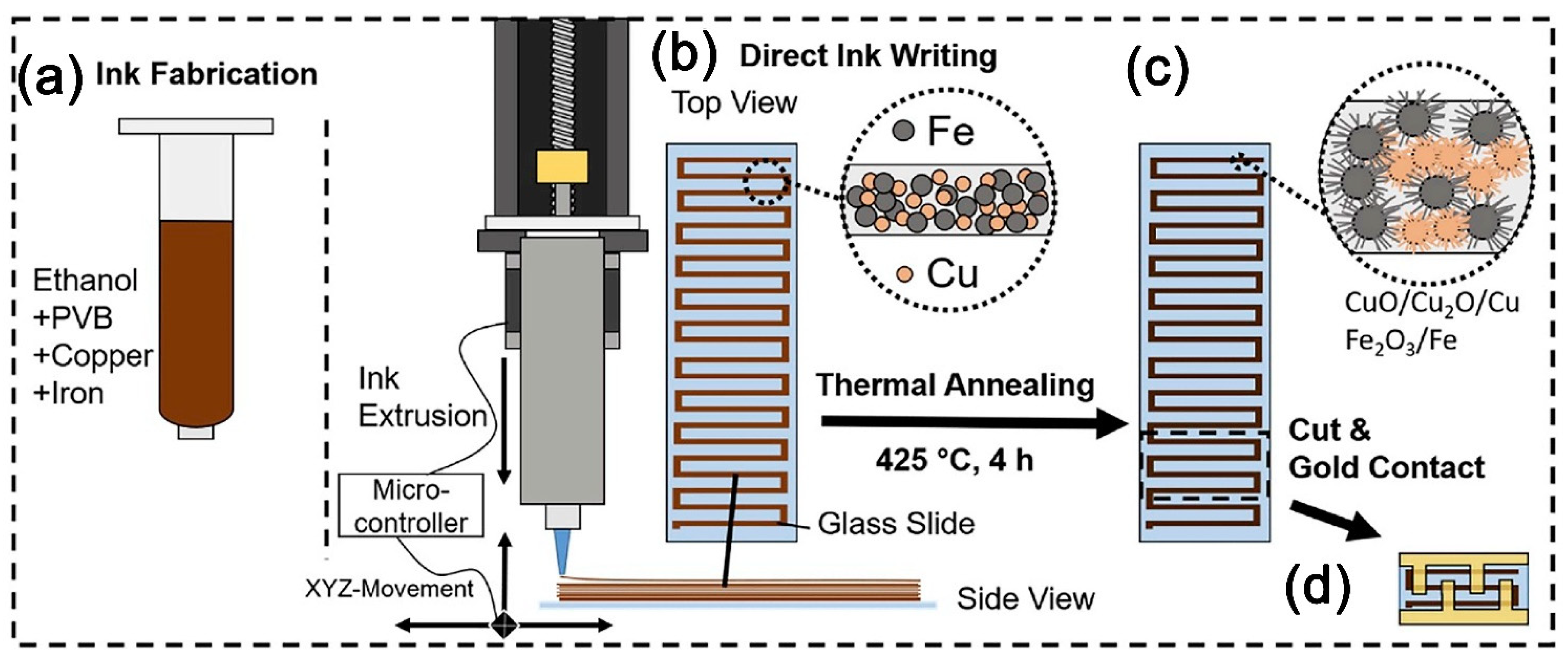 Sensors 22 03473 g004