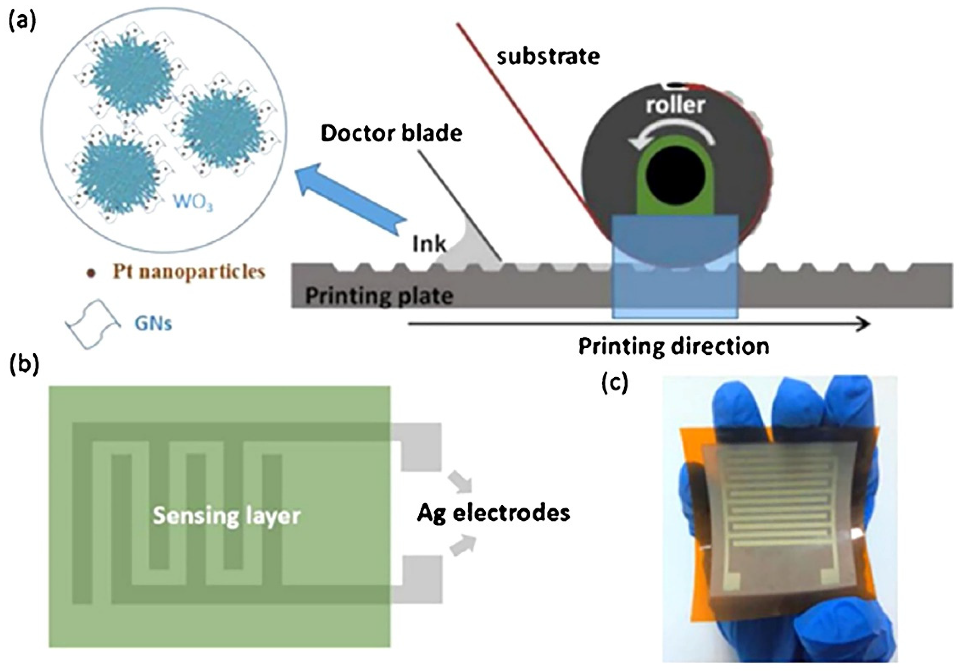 Sensors 22 03473 g009