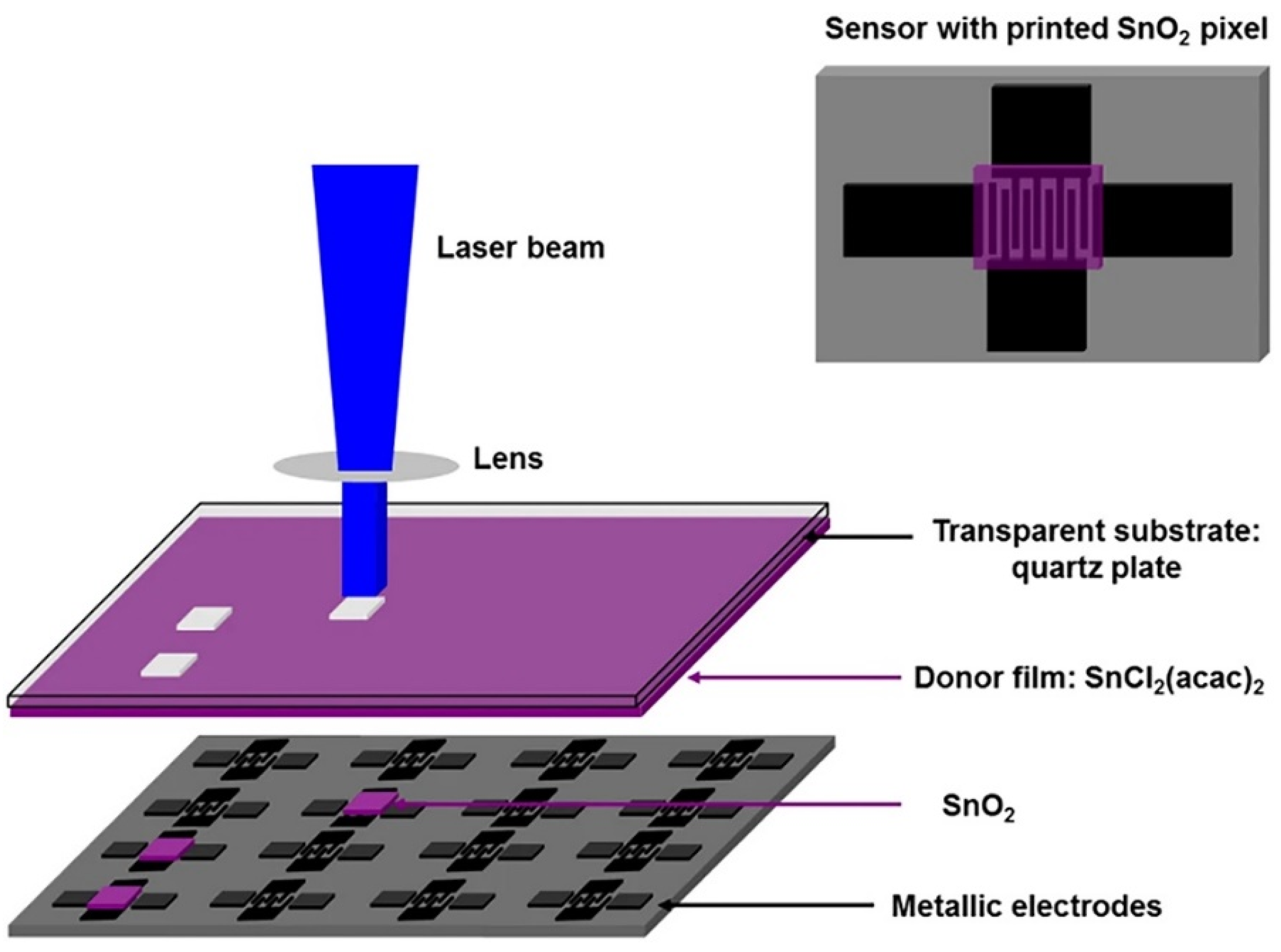 Пиксельный лазер. Laser induced forward transfer. Лифт для лазера. Laser-induced Fluorescence (Lif) Detection.