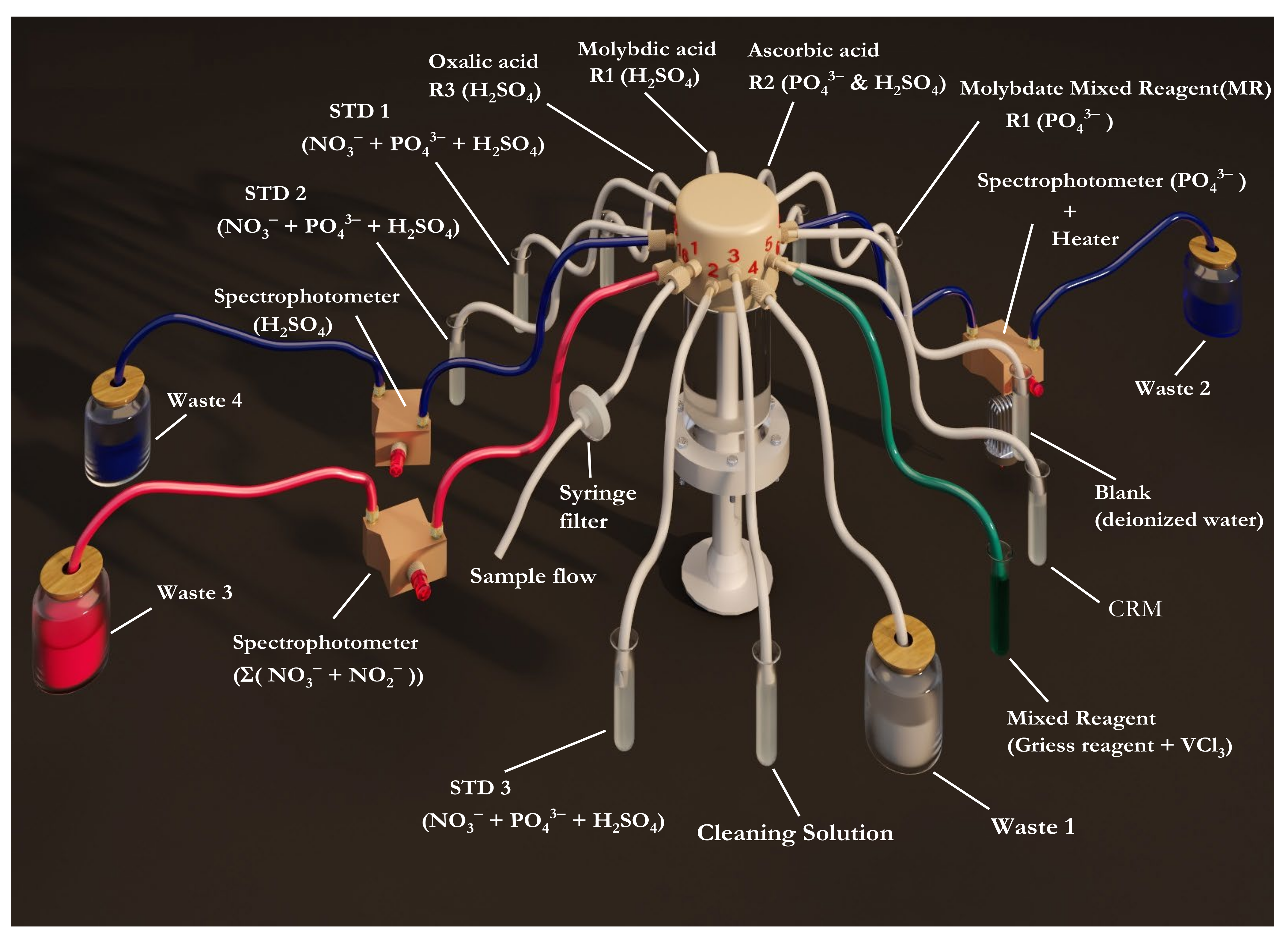 Sensors 22 03479 g002