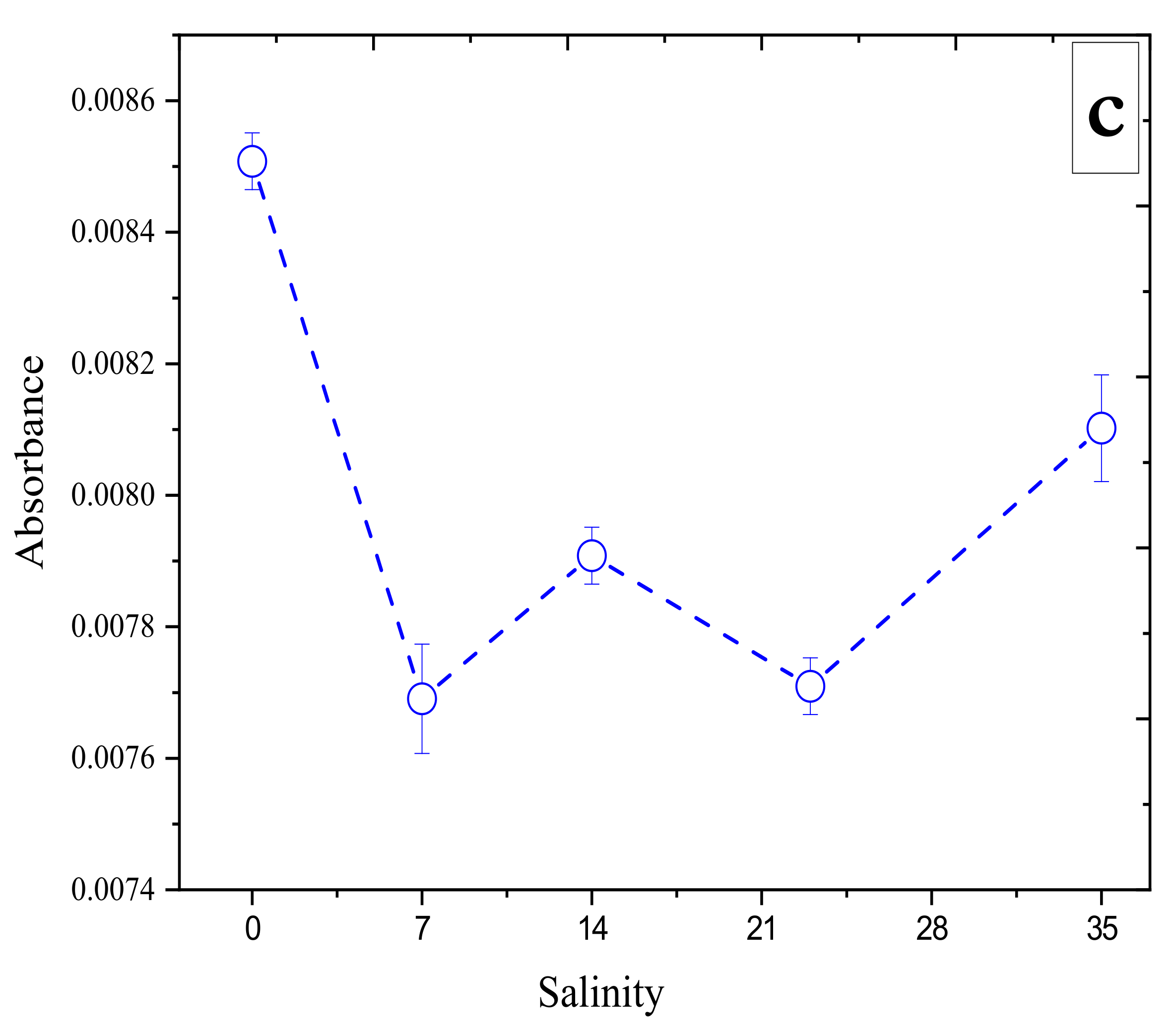 Sensors 22 03479 g005b