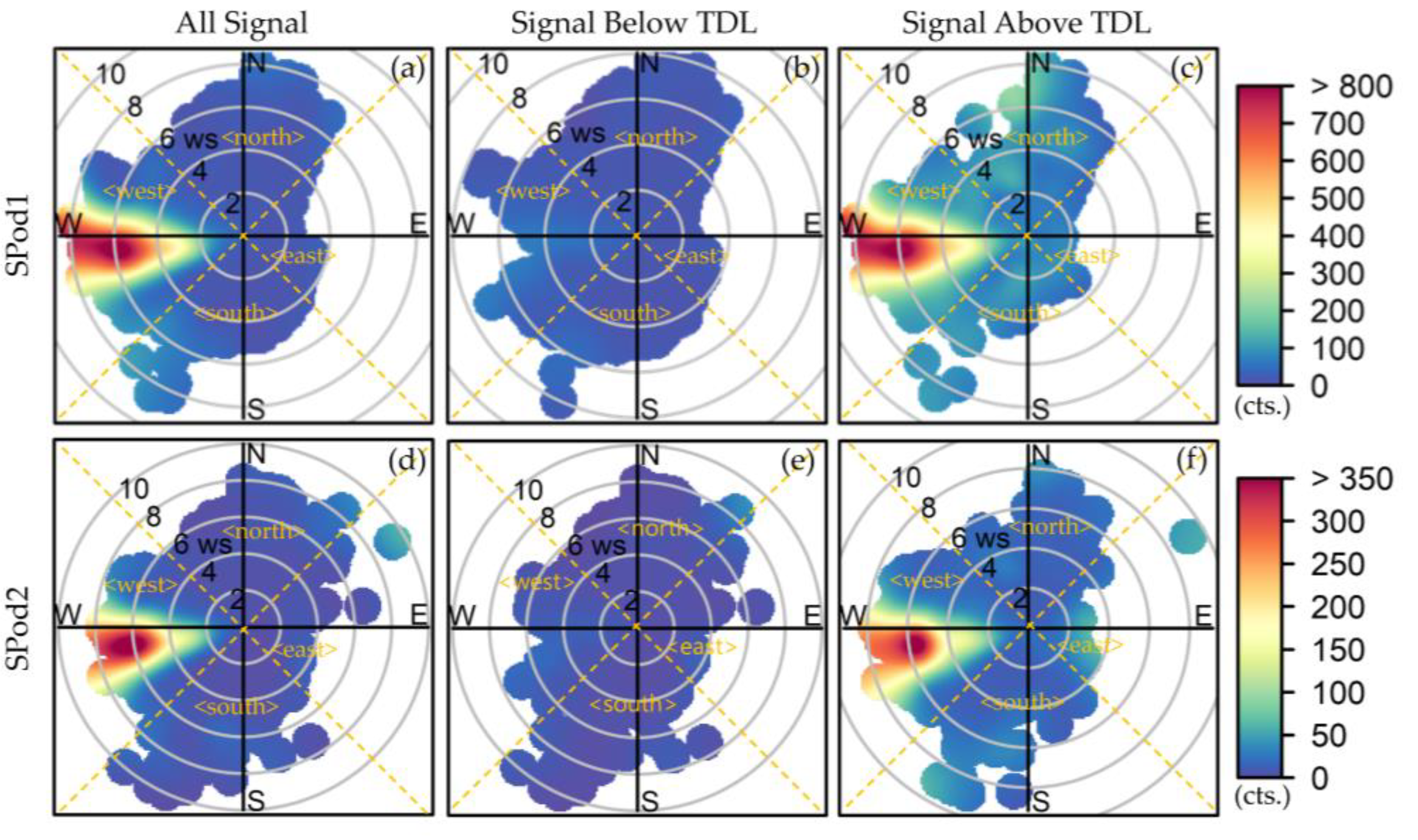 Sensors 22 03480 g005 Sensors 22 03480 g005