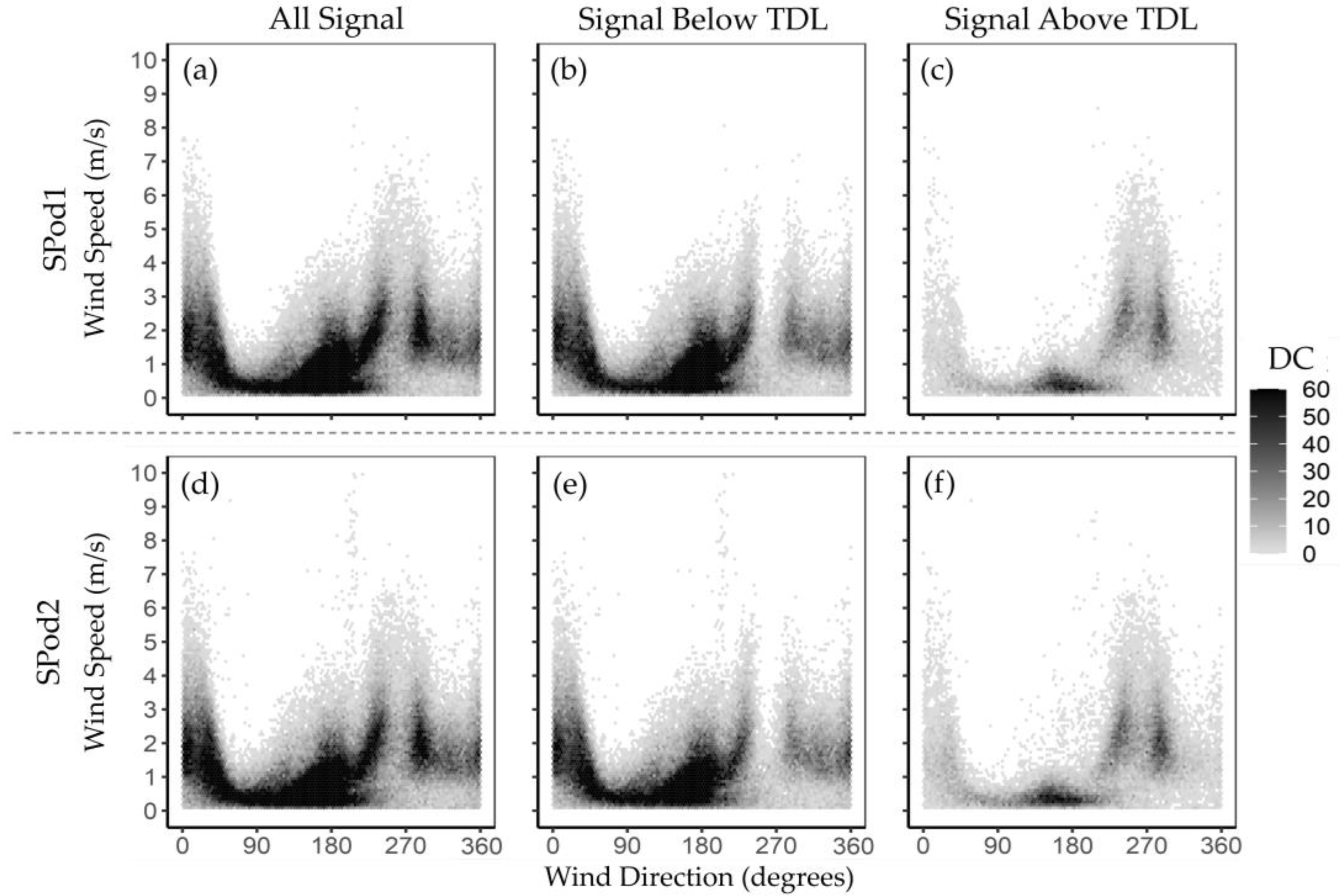 Sensors 22 03480 g006 Sensors 22 03480 g006