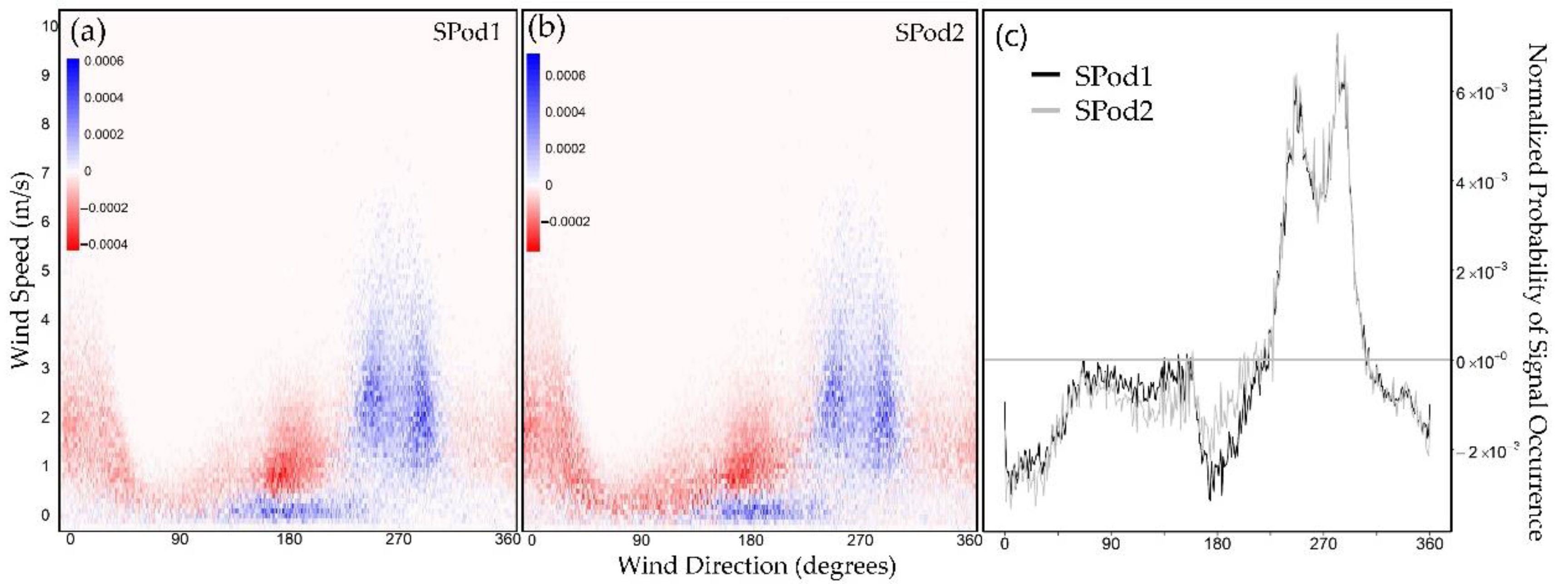 Sensors 22 03480 g008 Sensors 22 03480 g008