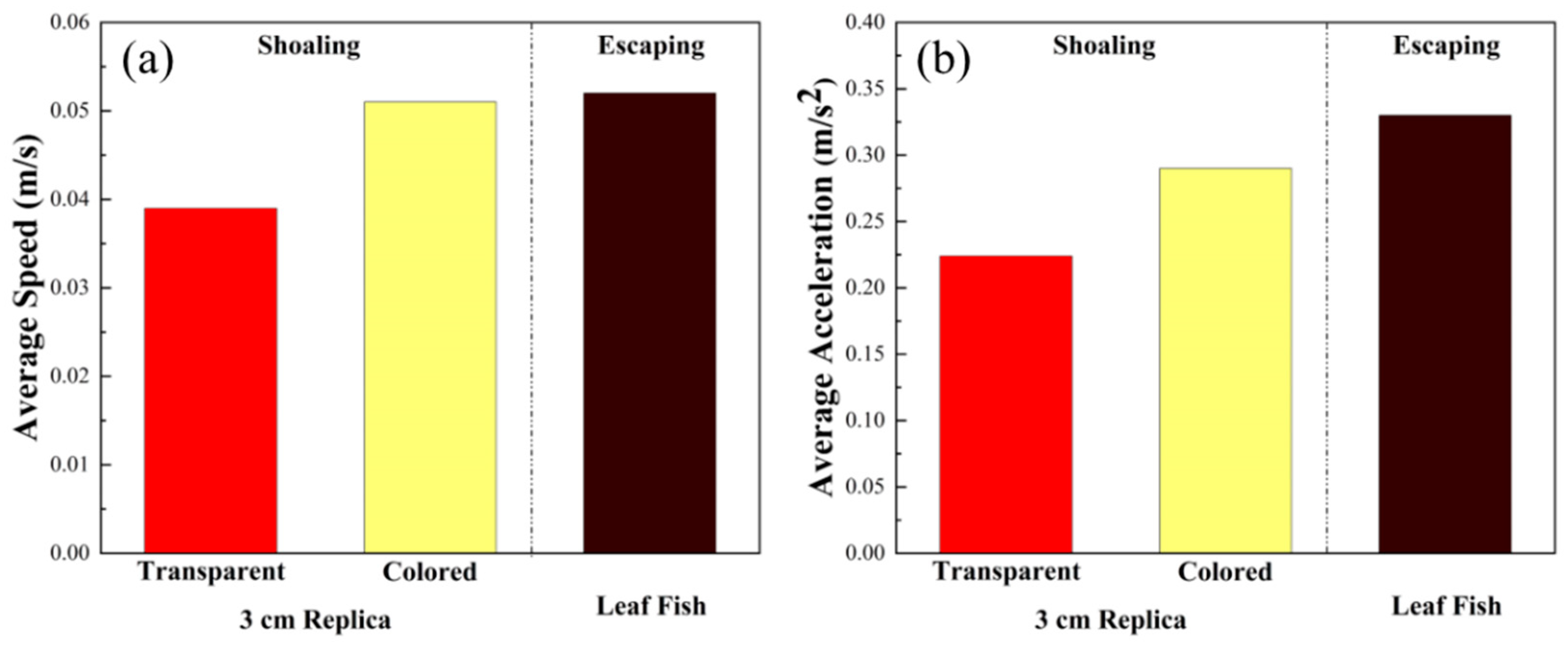 Sensors 22 03481 g010