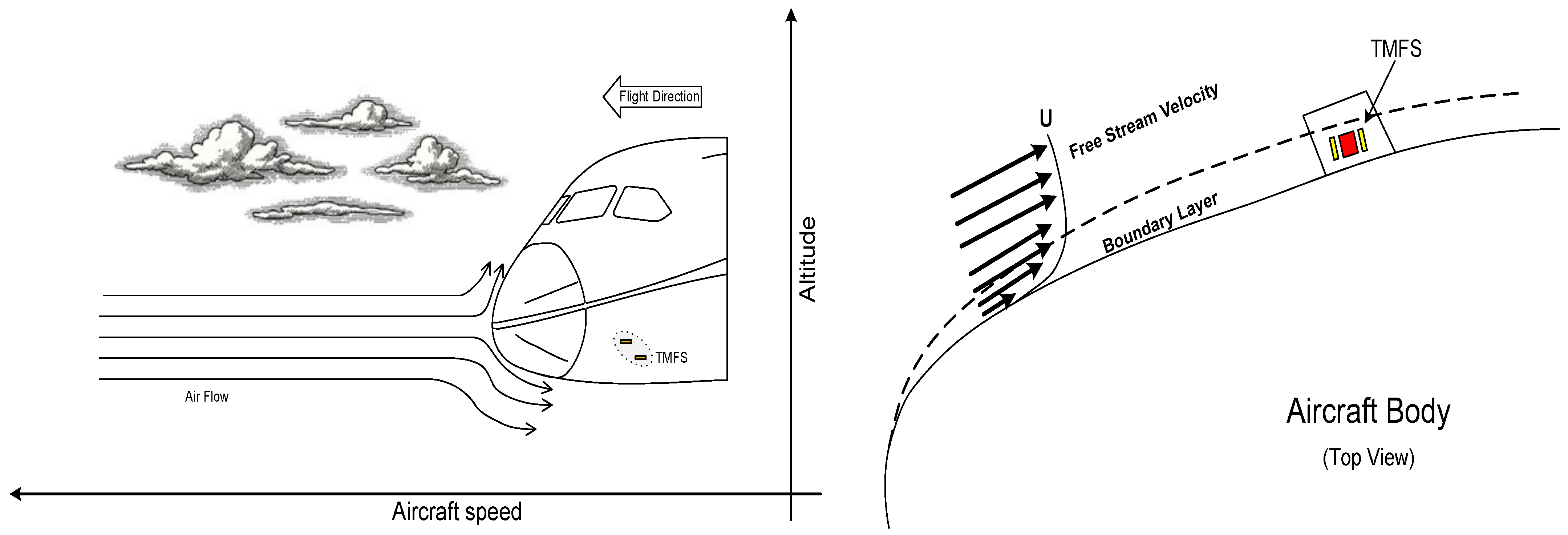 Sensors 22 03484 g001